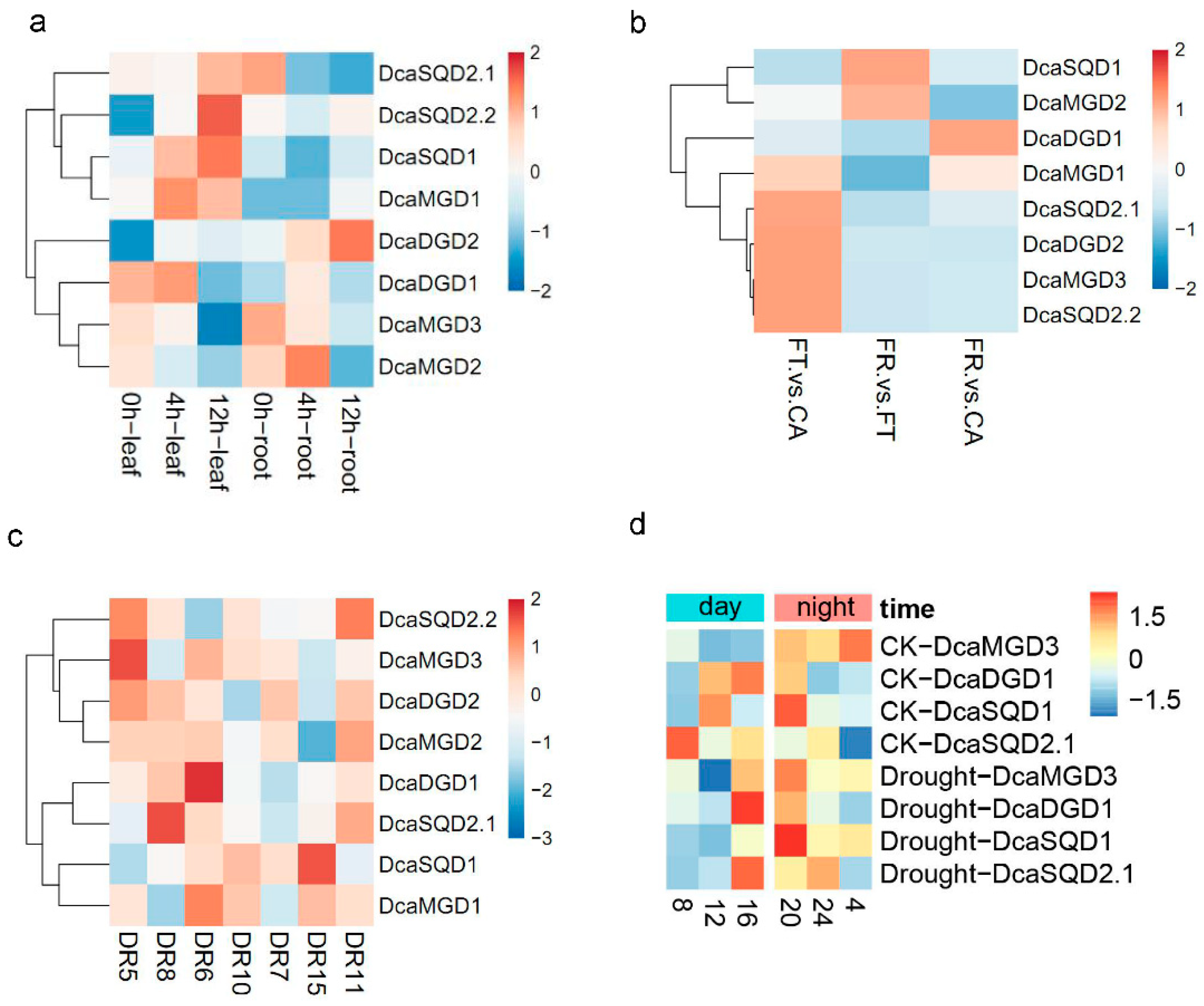 Plants 10 01204 g006
