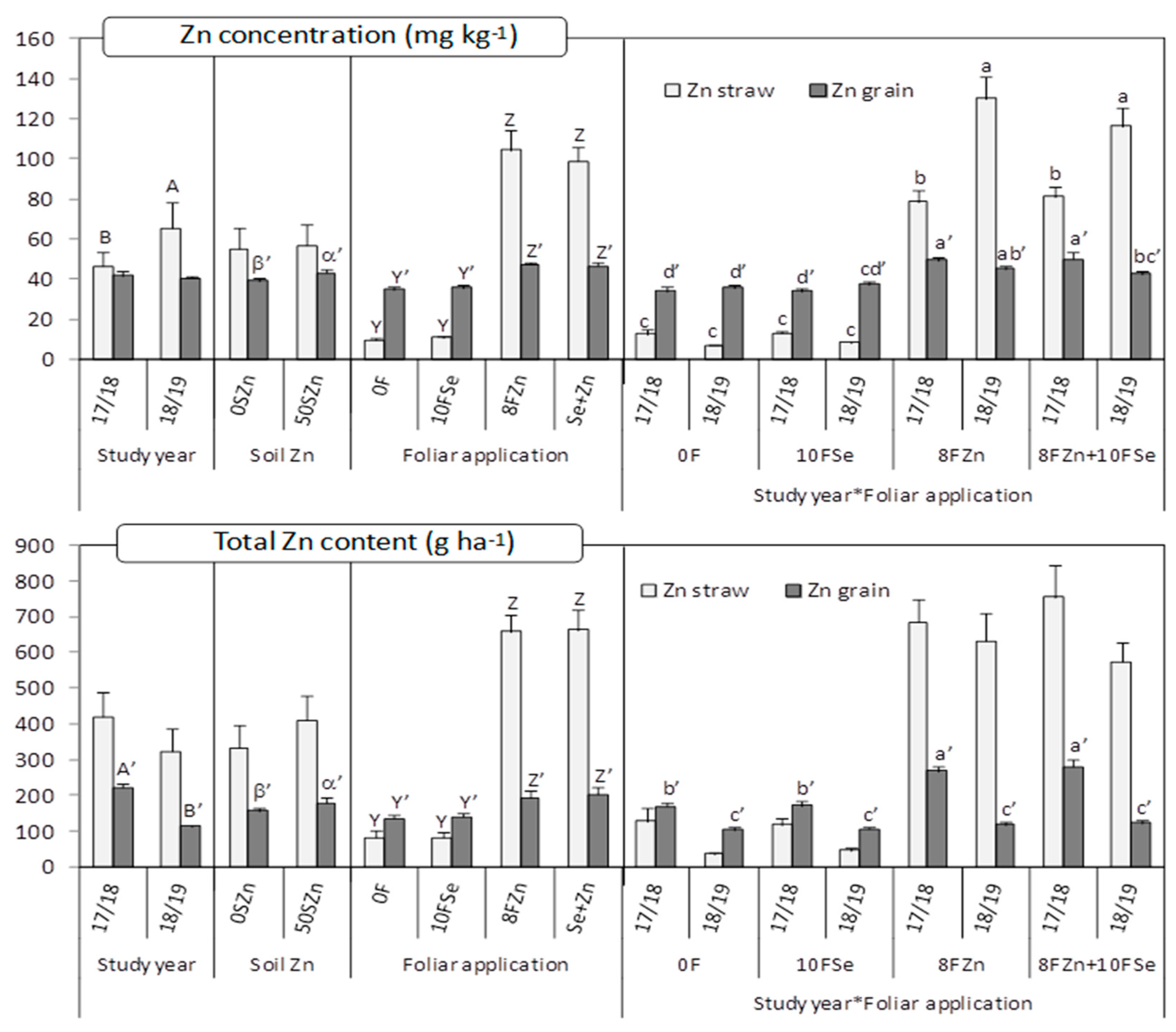 Plants 10 01209 g002 Plants 10 01209 g002
