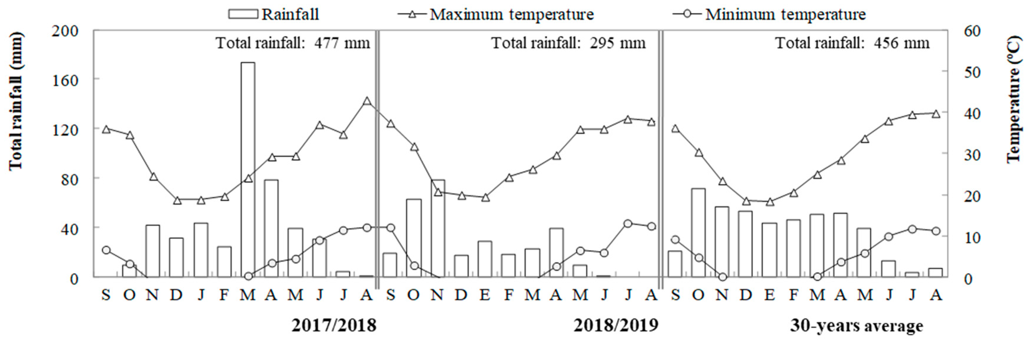 Plants 10 01209 g006 Plants 10 01209 g006