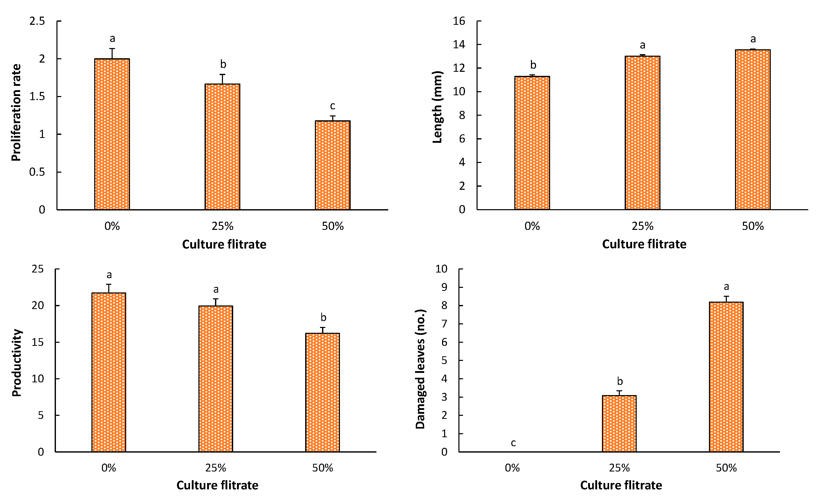 Plants 10 01321 g001 Plants 10 01321 g001