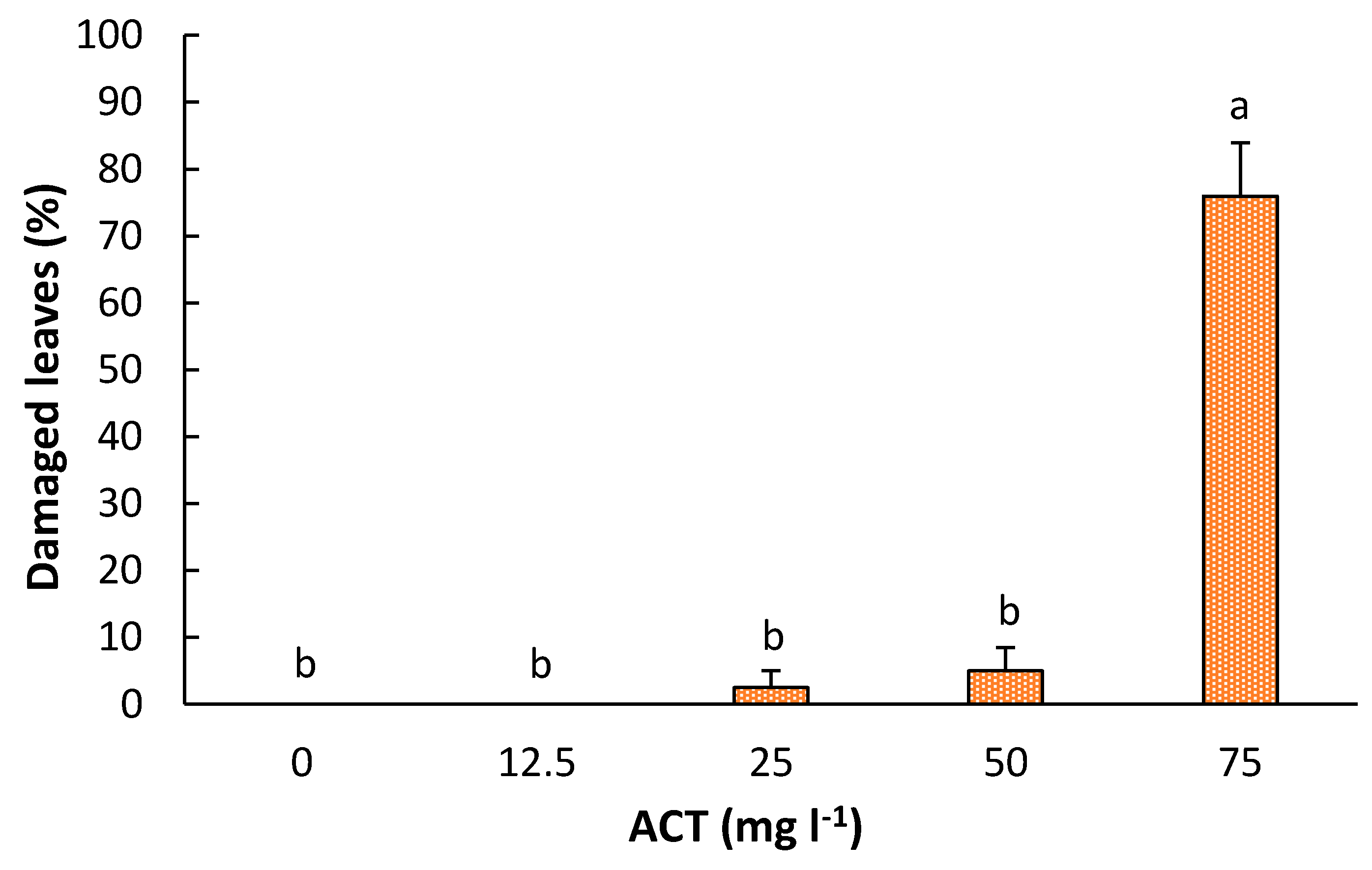Plants 10 01321 g004 Plants 10 01321 g004