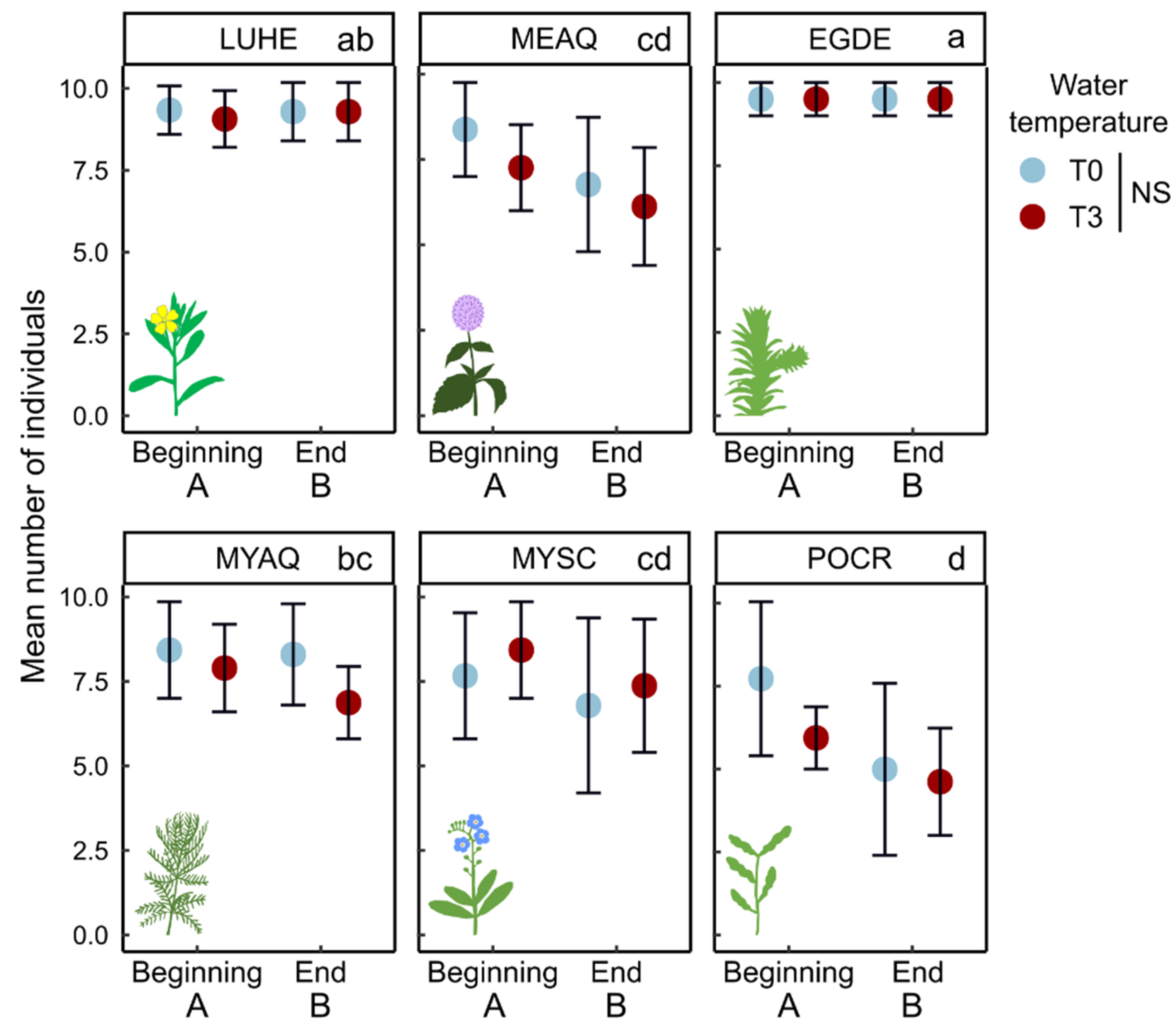 Plants 10 01324 g001