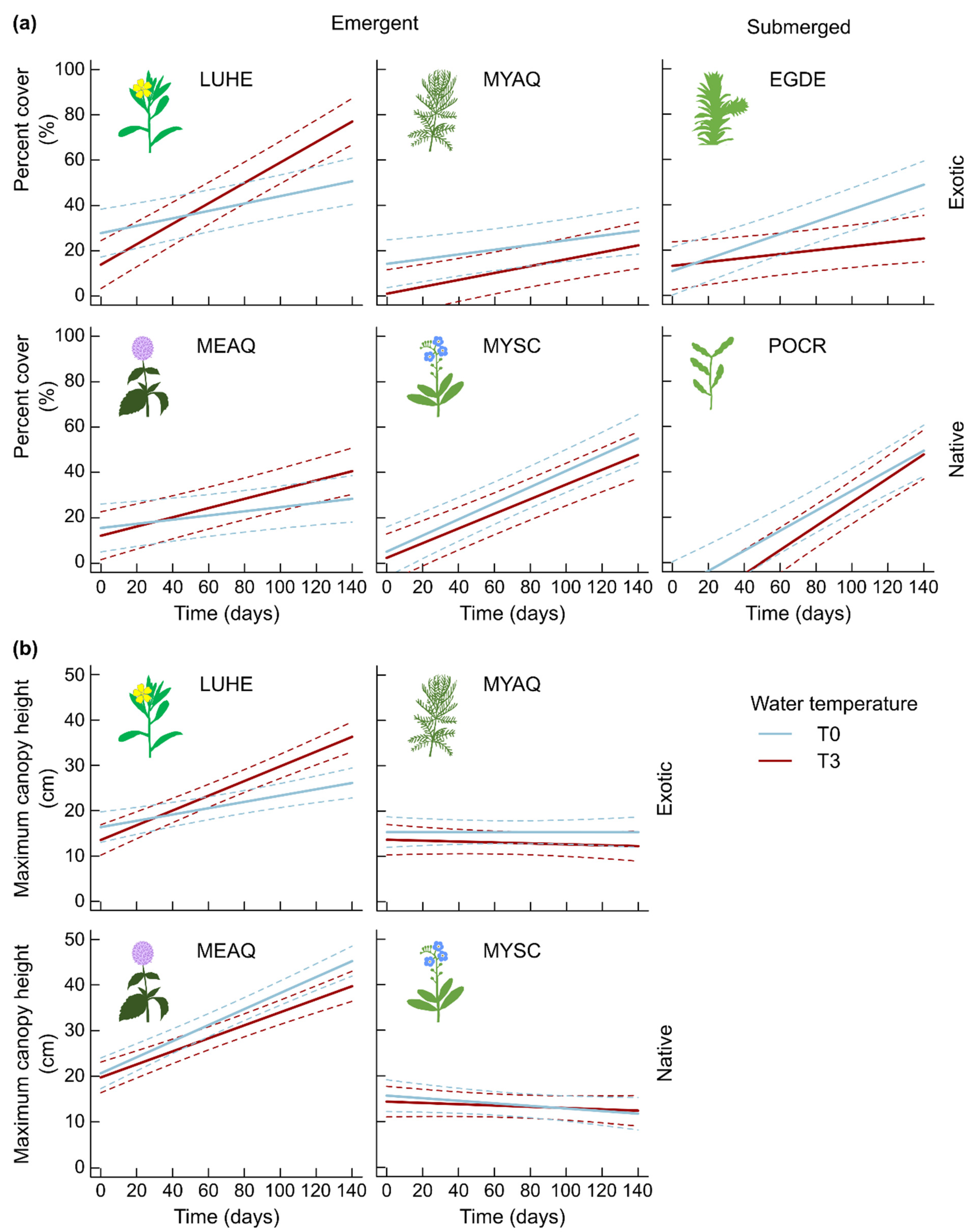 Plants 10 01324 g002