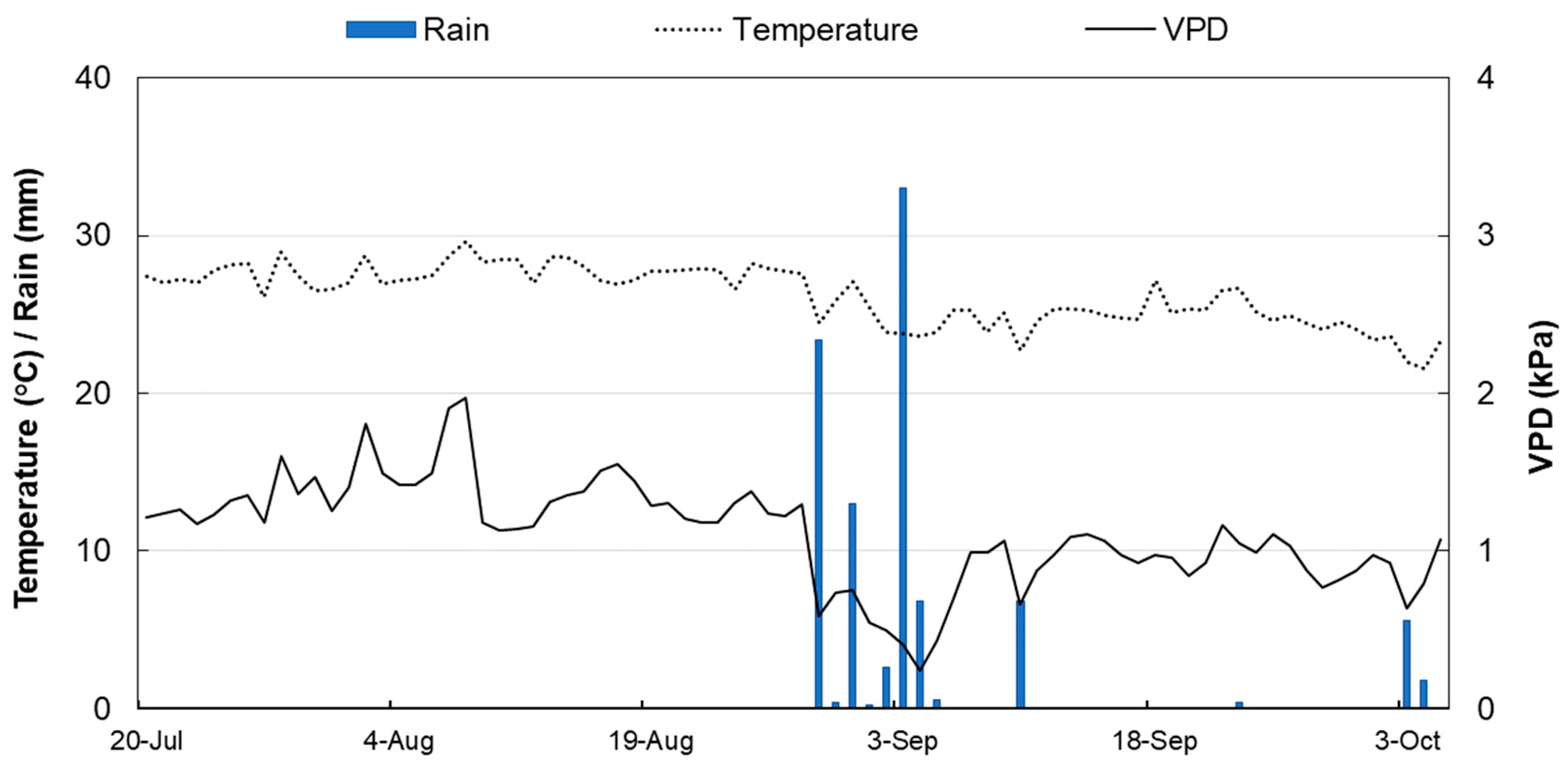 Plants 10 01332 g001 Plants 10 01332 g001