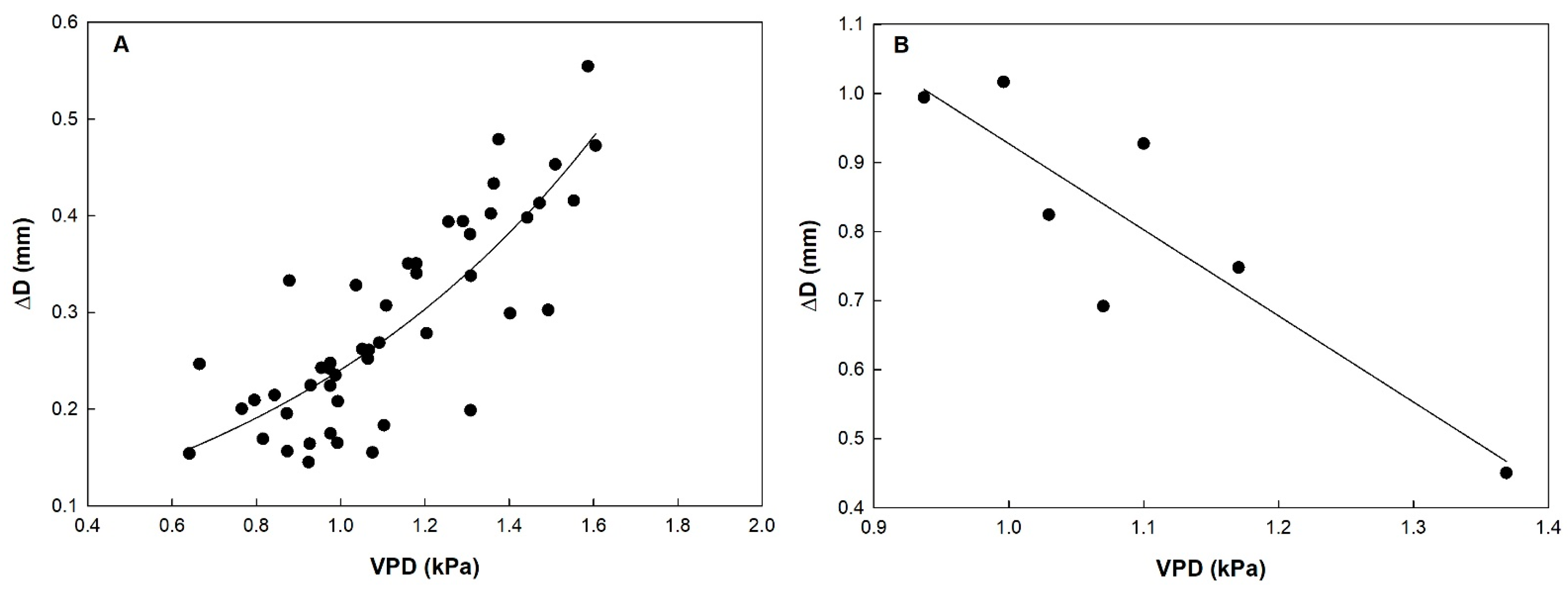 Plants 10 01332 g006 Plants 10 01332 g006