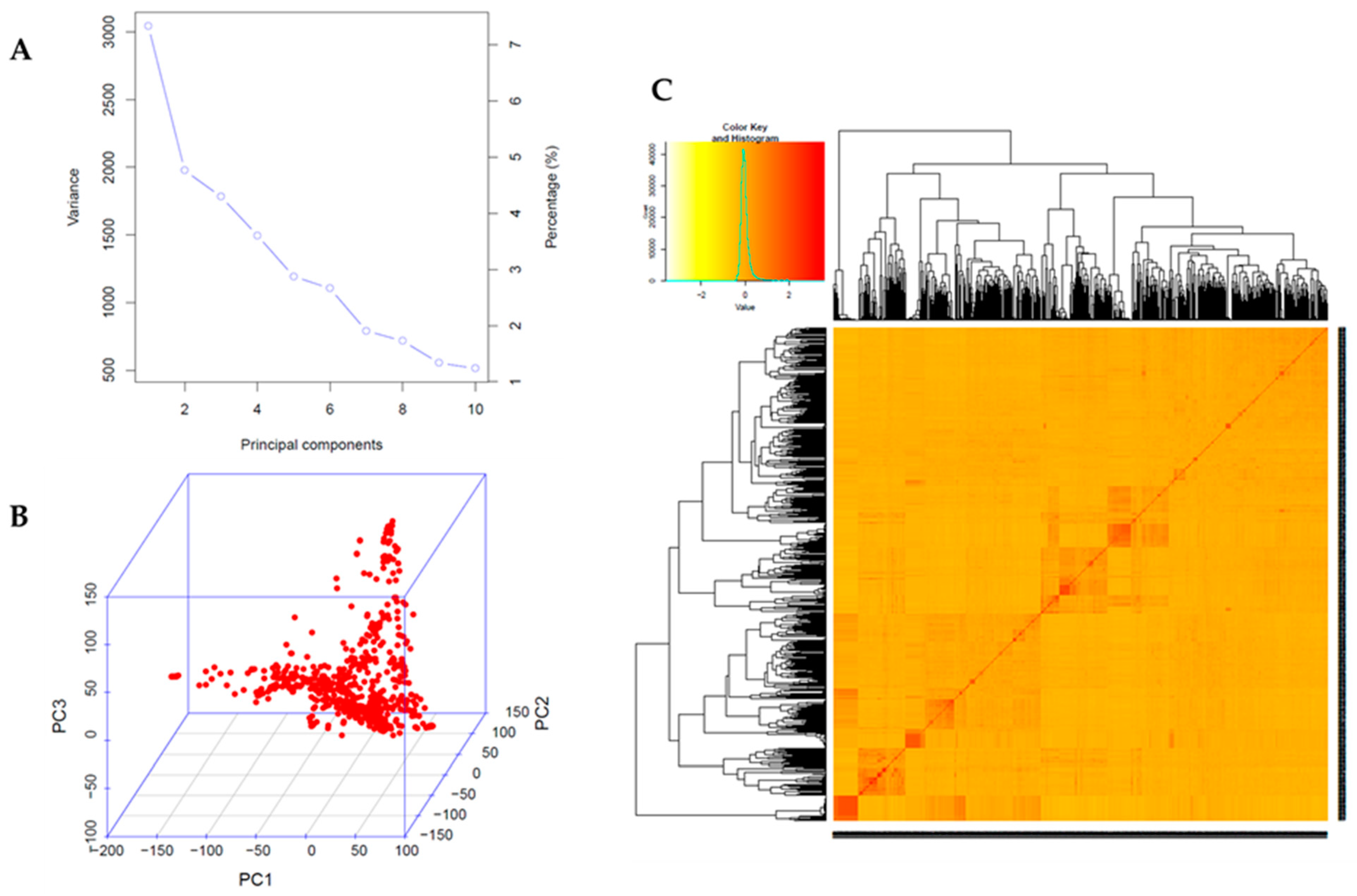 Plants 10 01335 g002 Plants 10 01335 g002