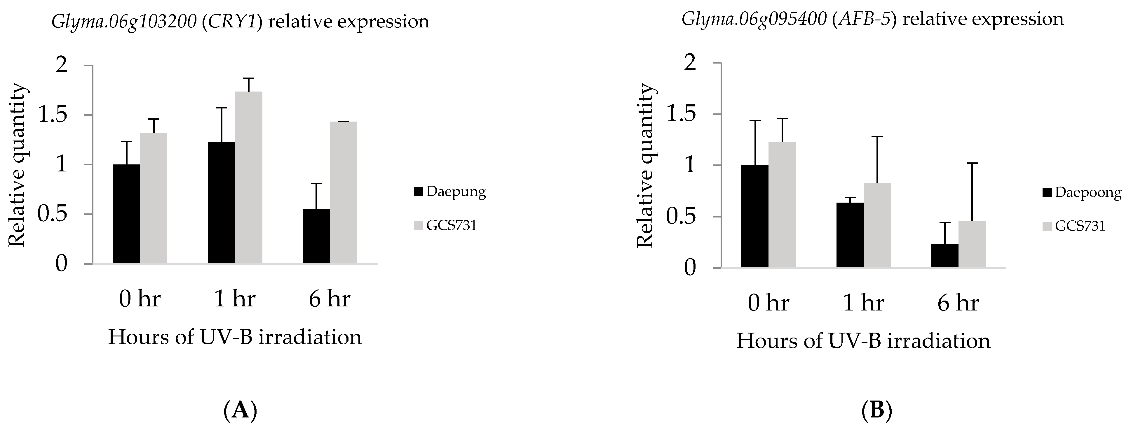 Plants 10 01335 g005 Plants 10 01335 g005