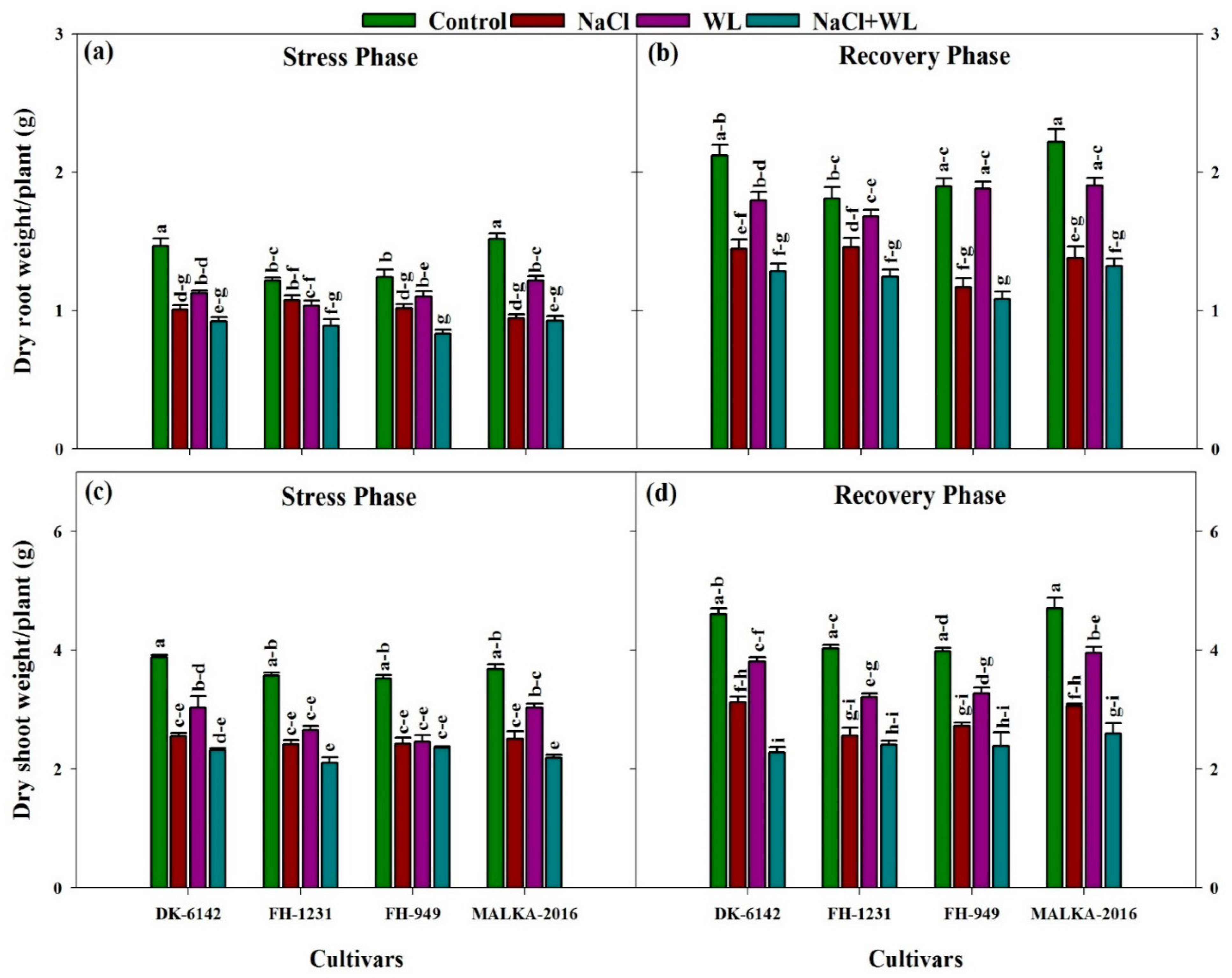 Plants 10 01345 g003 Plants 10 01345 g003