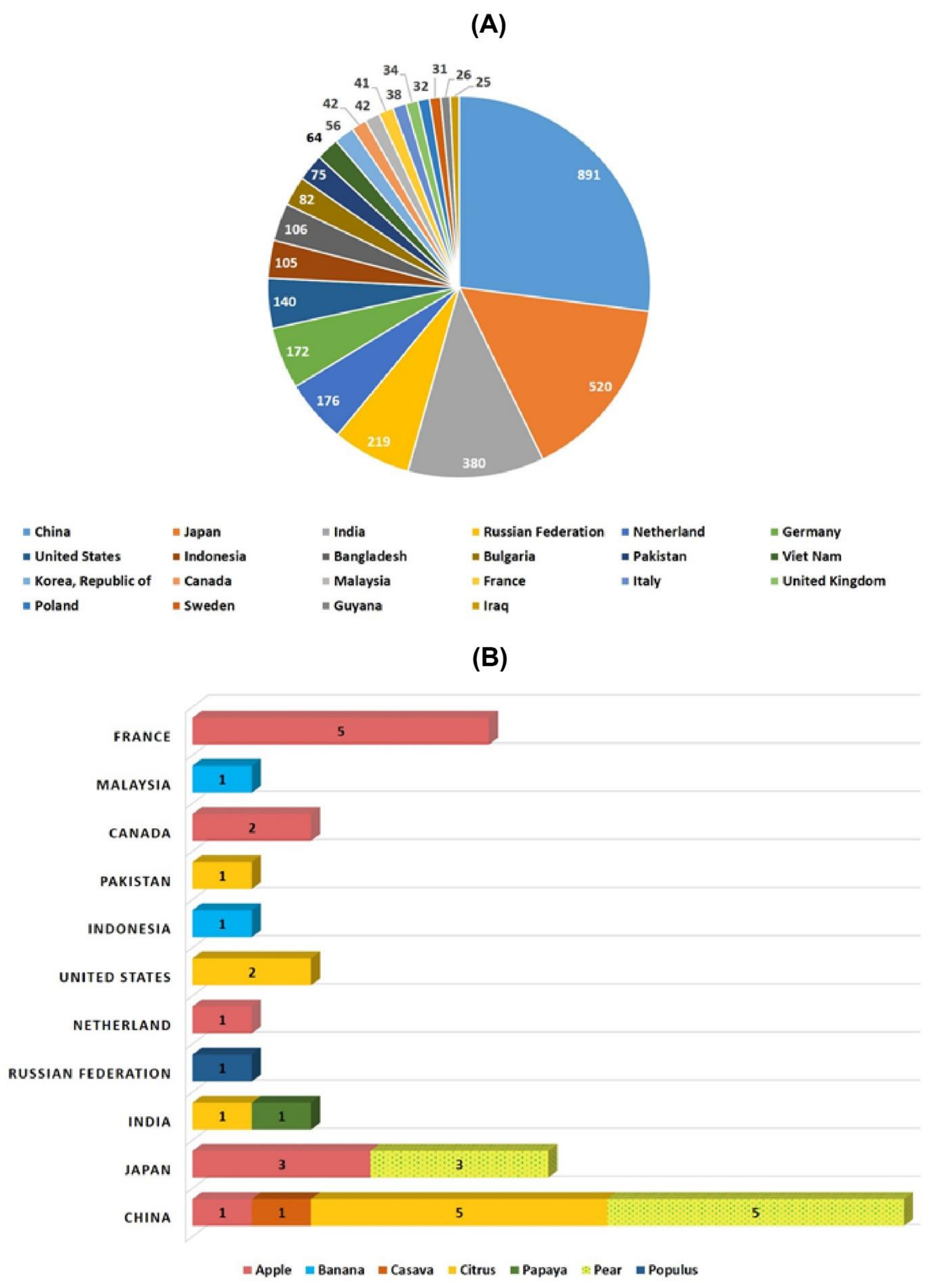 Plants 10 01347 g002