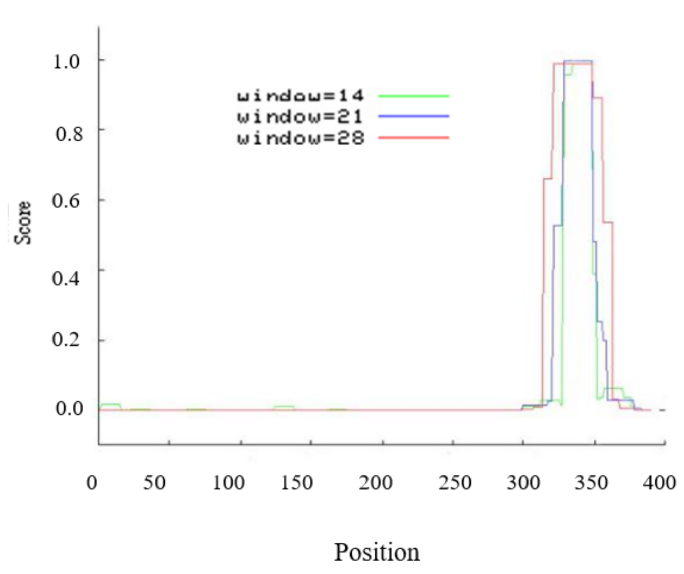 Plants 10 01351 g001
