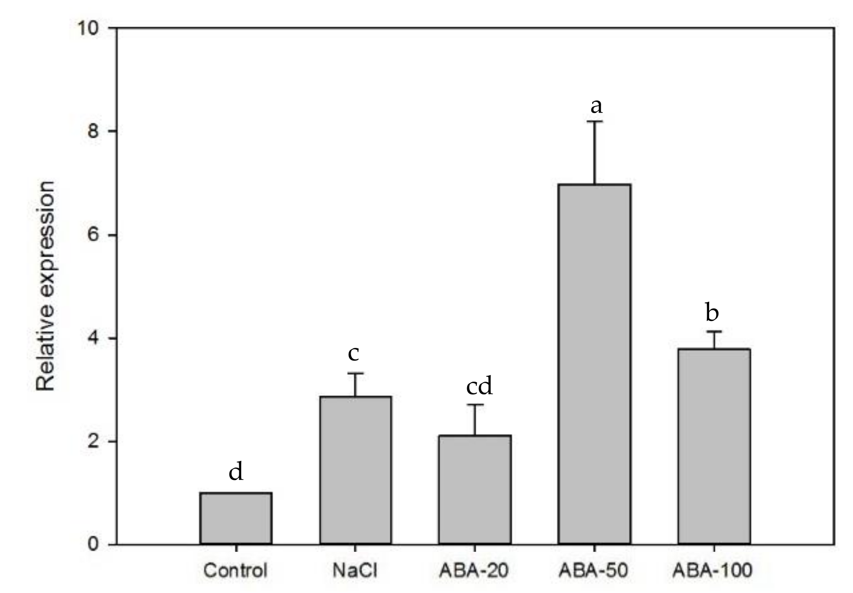Plants 10 01351 g006