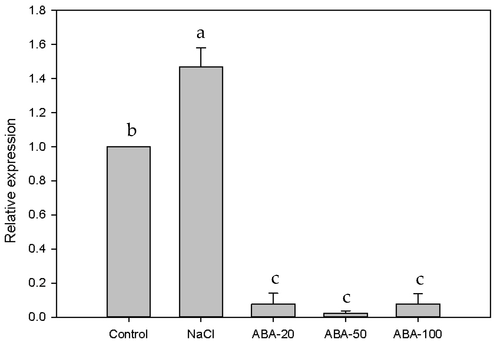 Plants 10 01351 g007