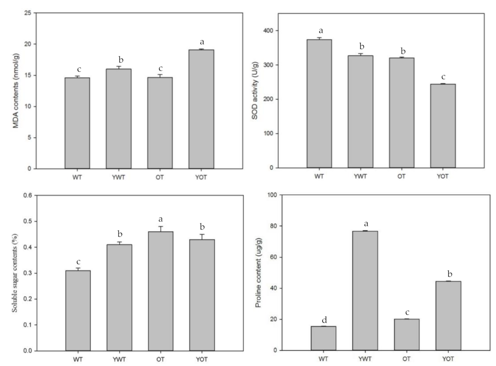Plants 10 01351 g009