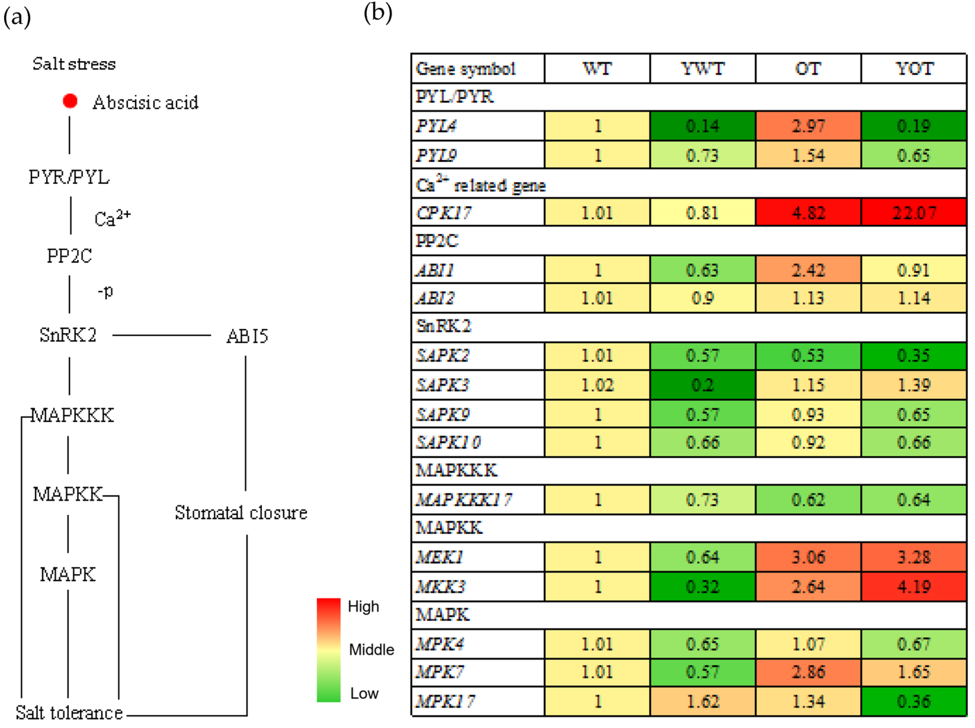 Plants 10 01351 g010