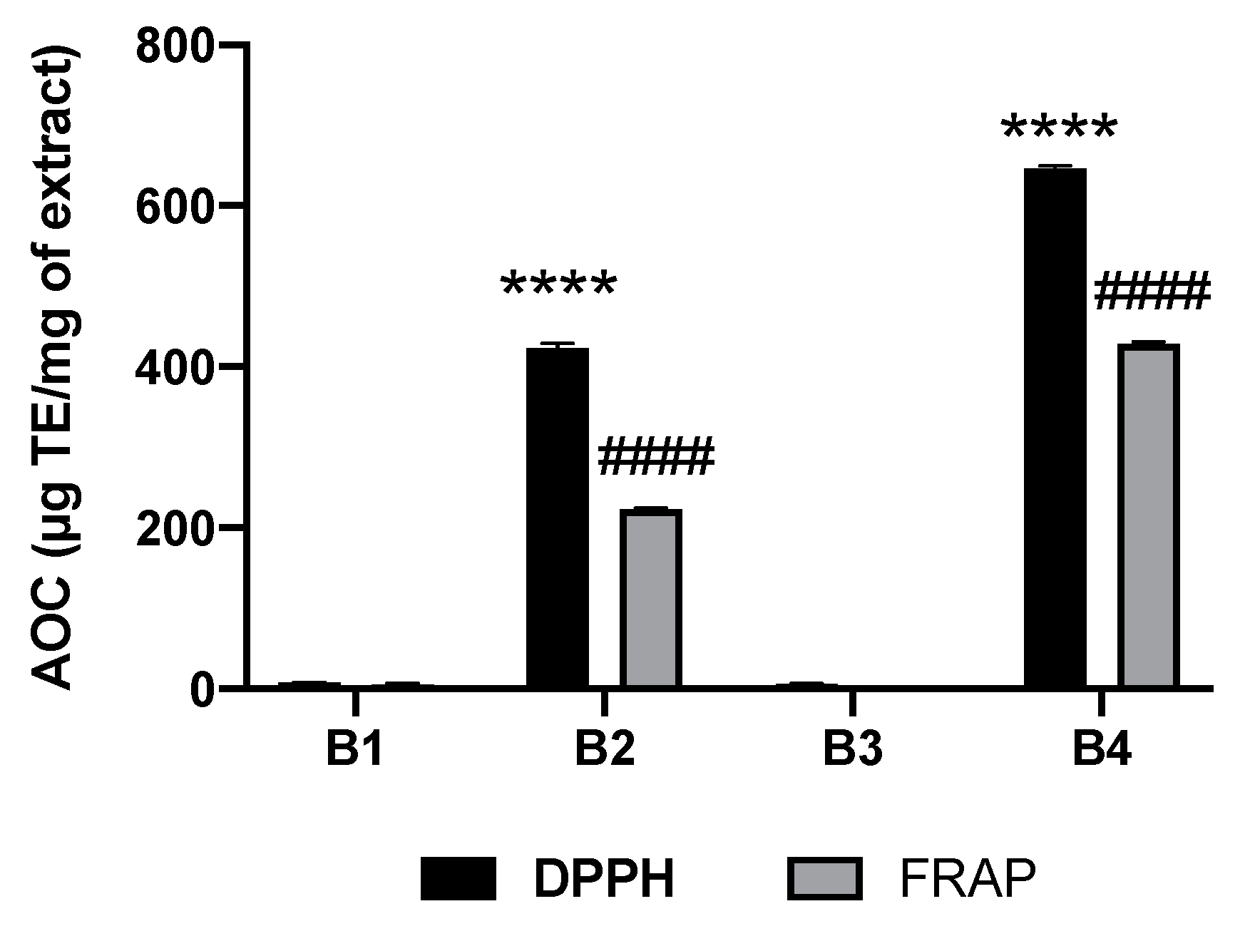 Plants 10 01353 g002 Plants 10 01353 g002
