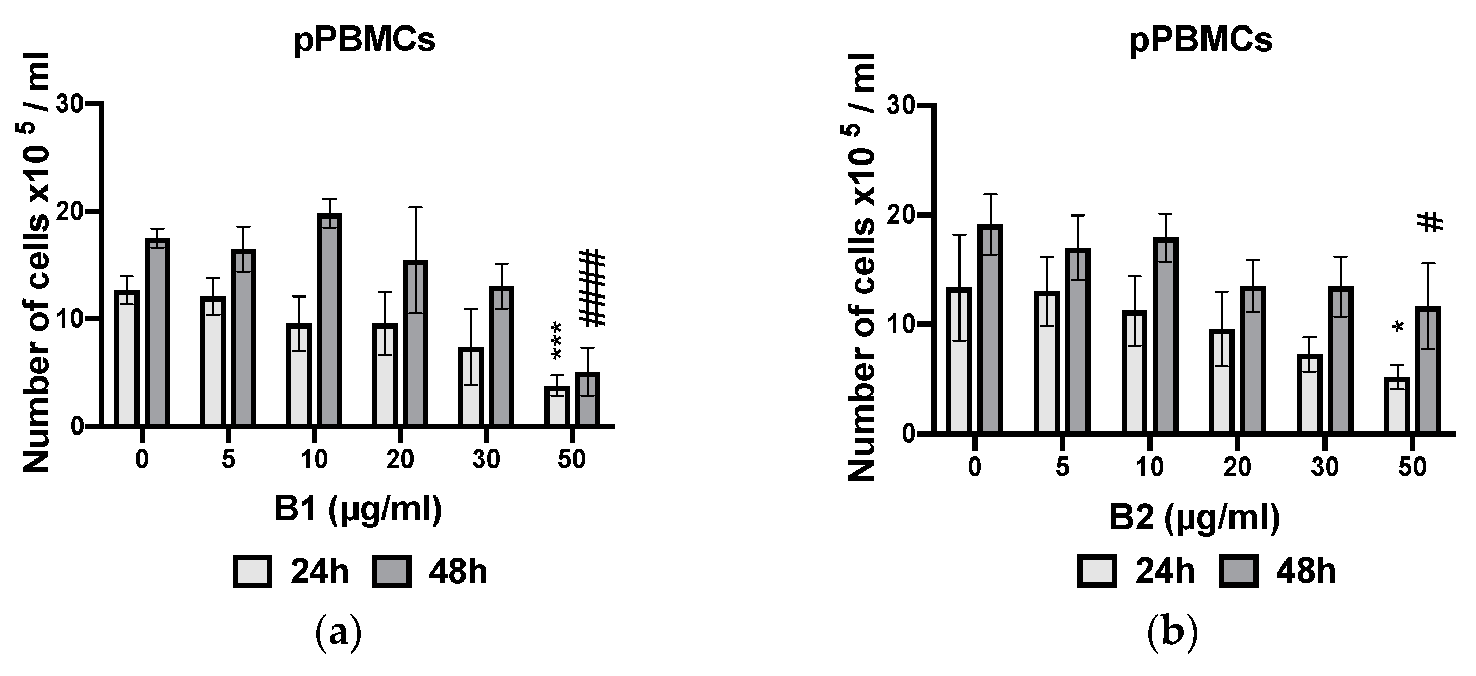 Plants 10 01353 g007a Plants 10 01353 g007a