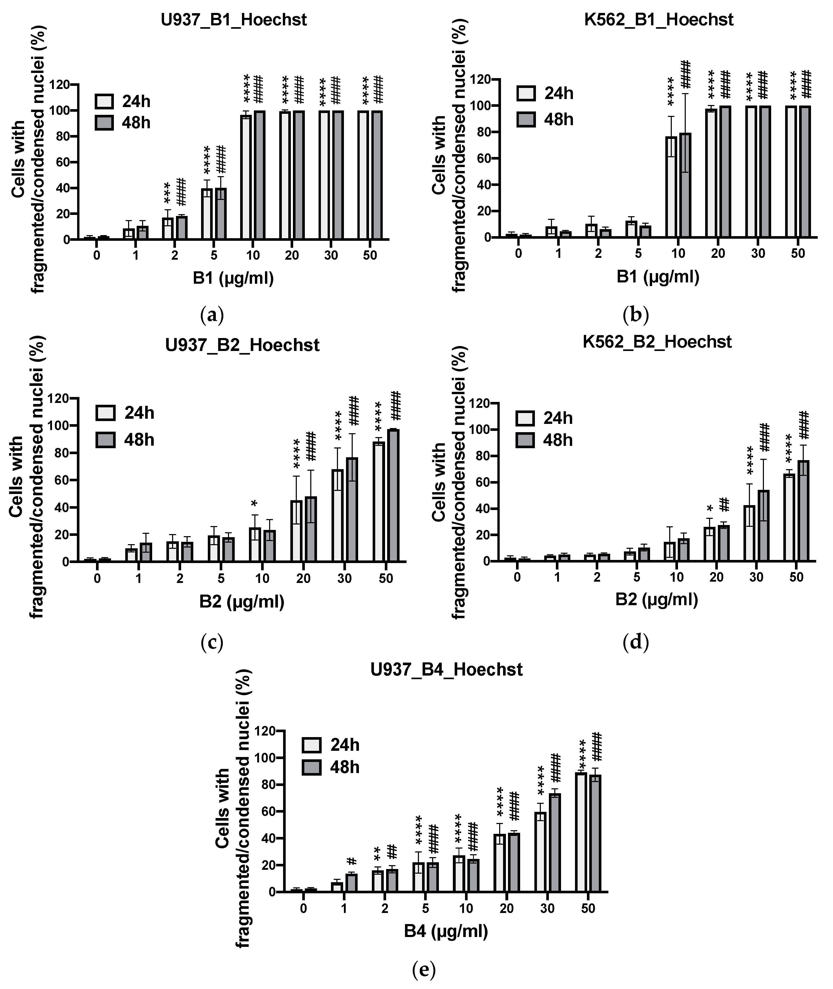Plants 10 01353 g008 Plants 10 01353 g008