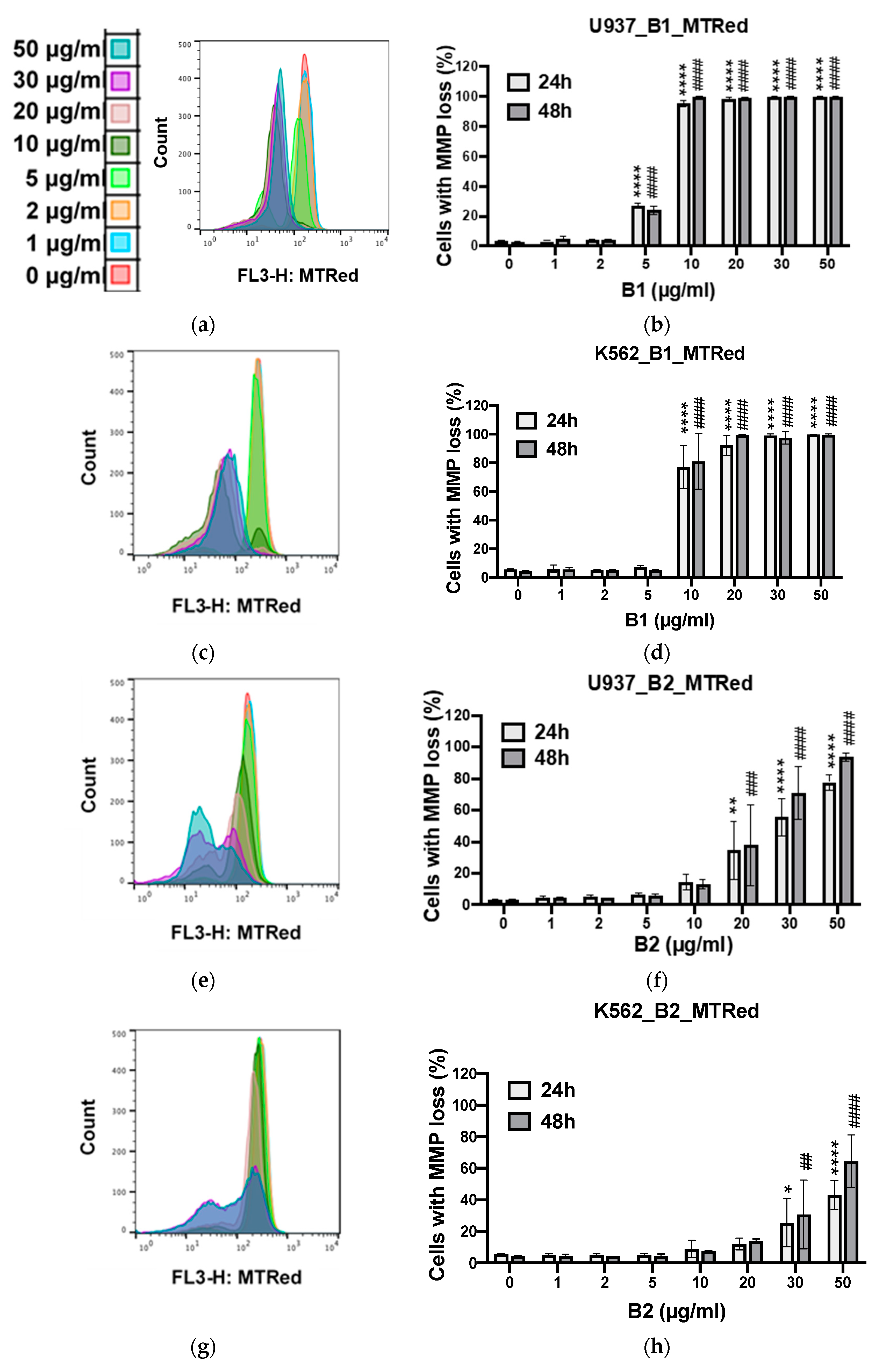 Plants 10 01353 g009a Plants 10 01353 g009a