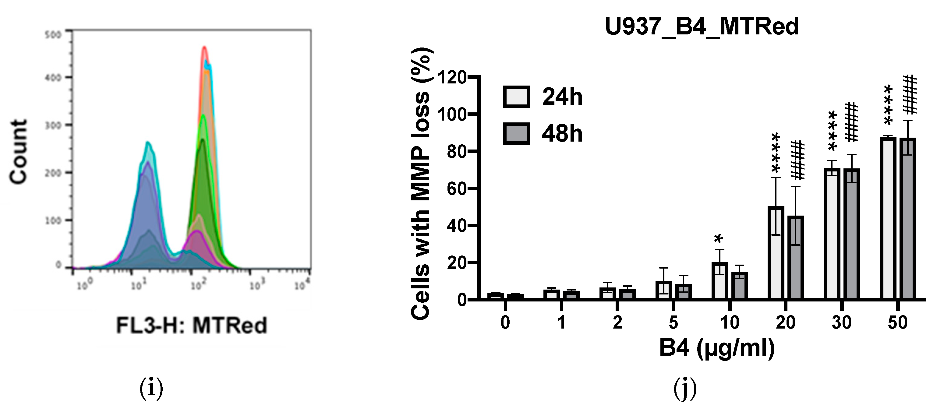 Plants 10 01353 g009b Plants 10 01353 g009b