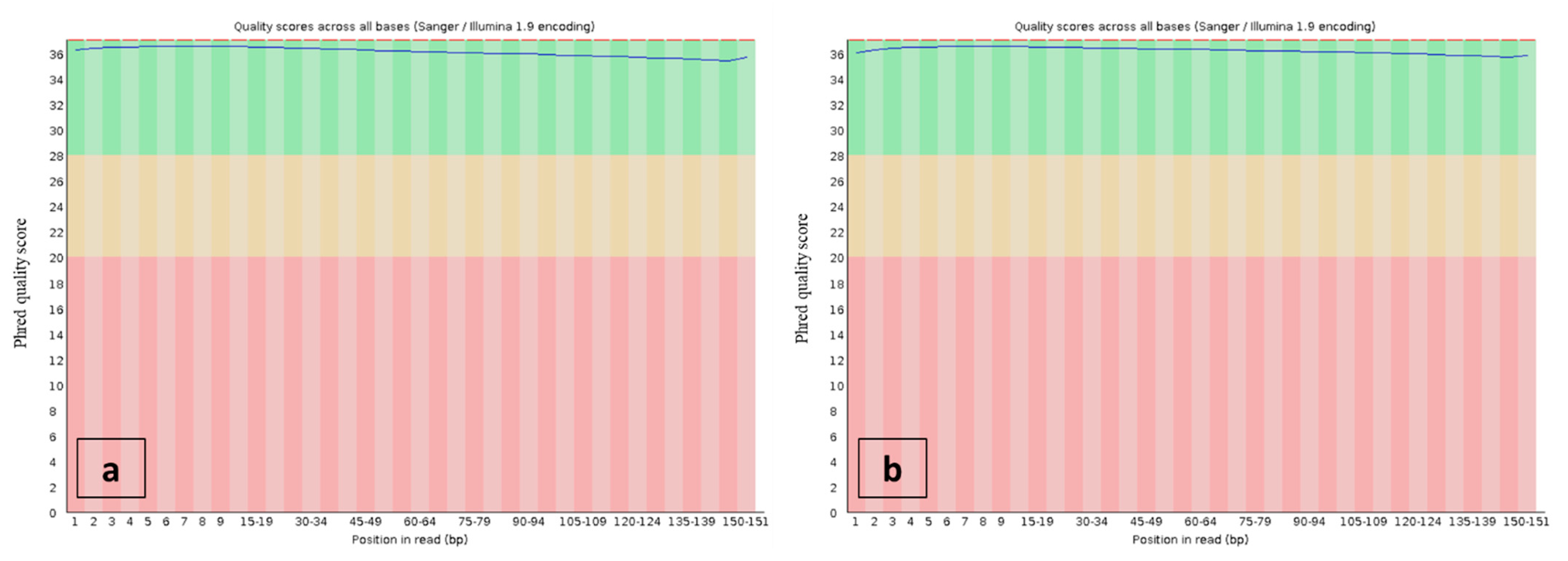 Plants 10 01362 g006
