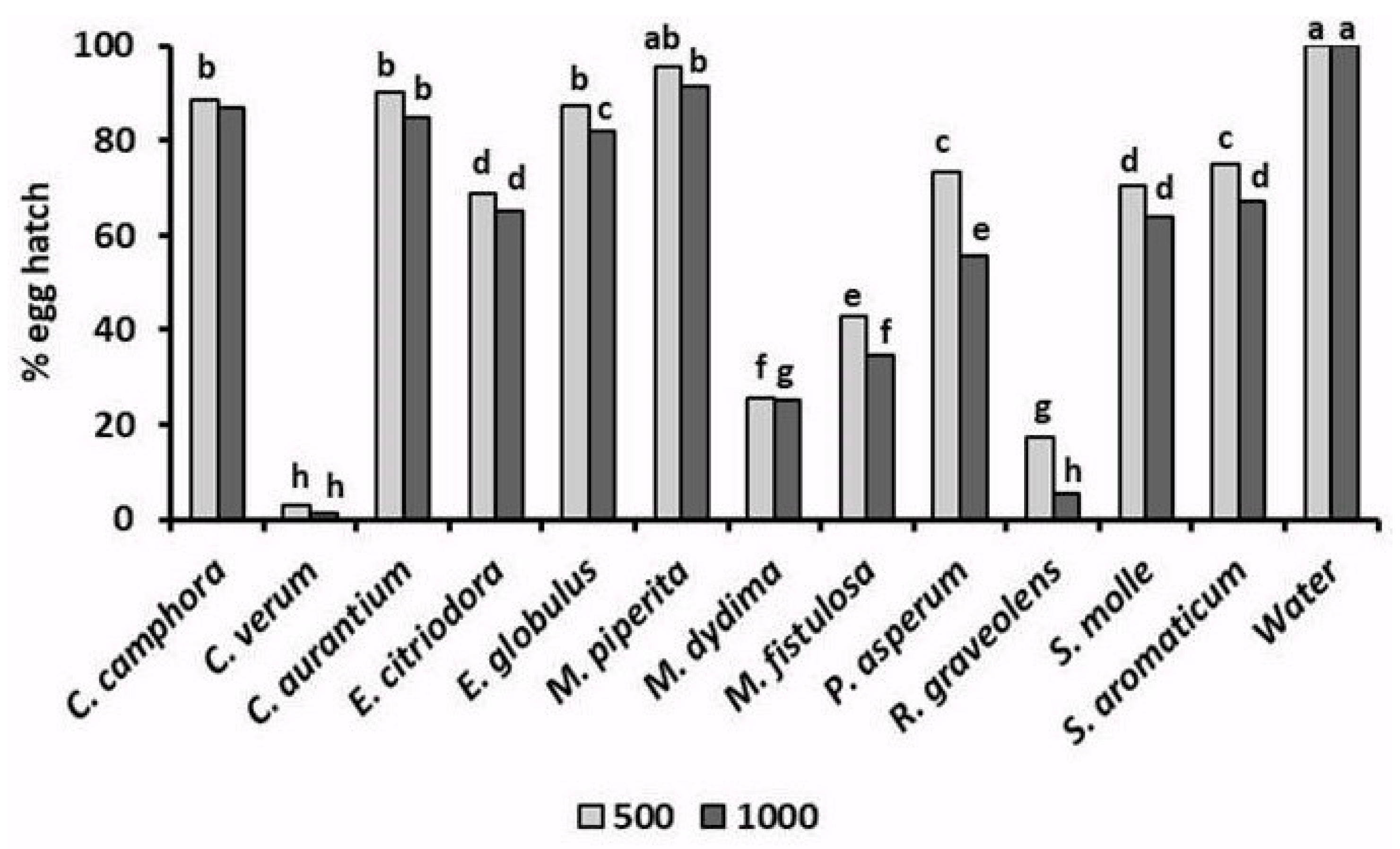 Plants 10 01368 g004