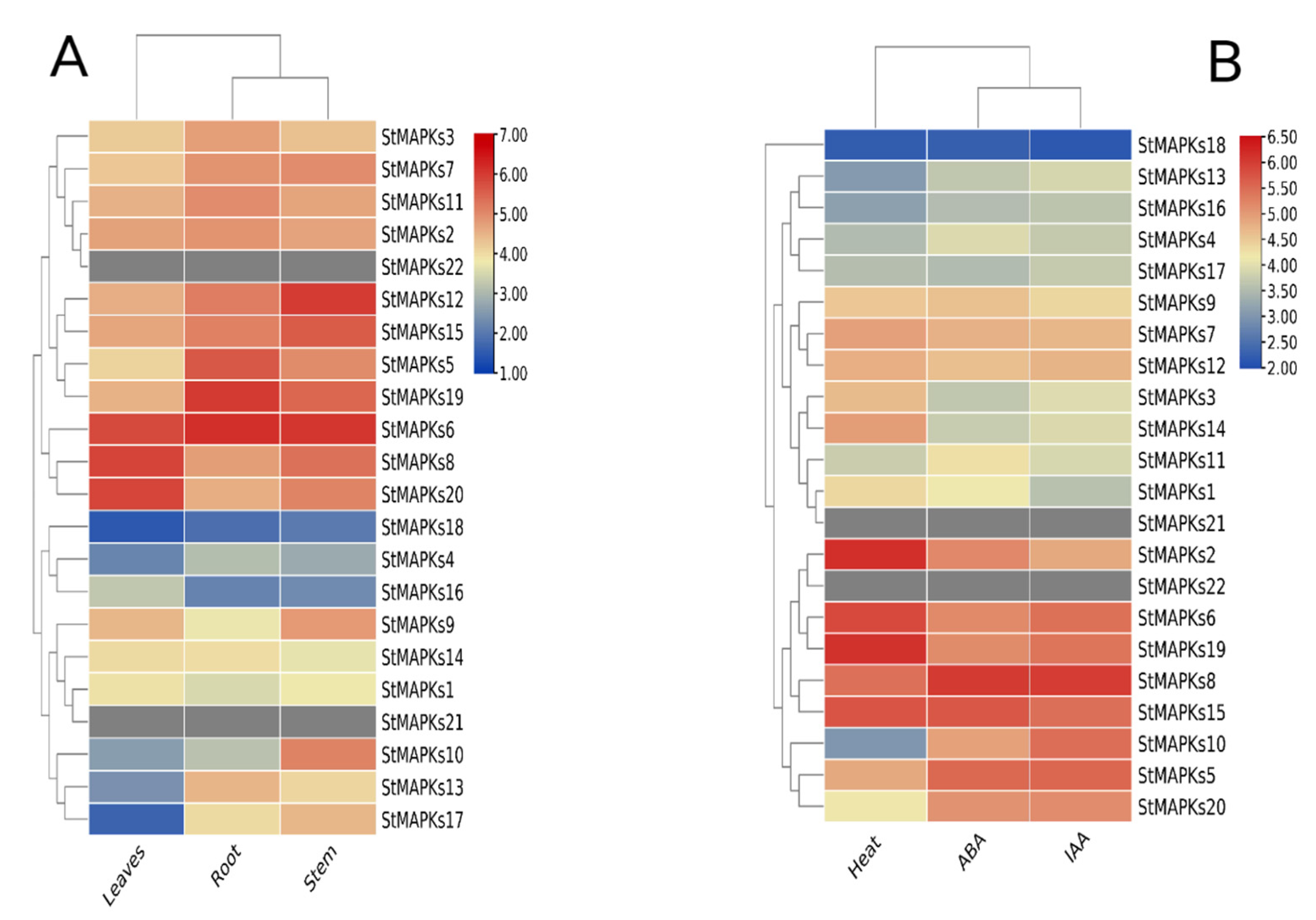 Plants 10 01371 g008