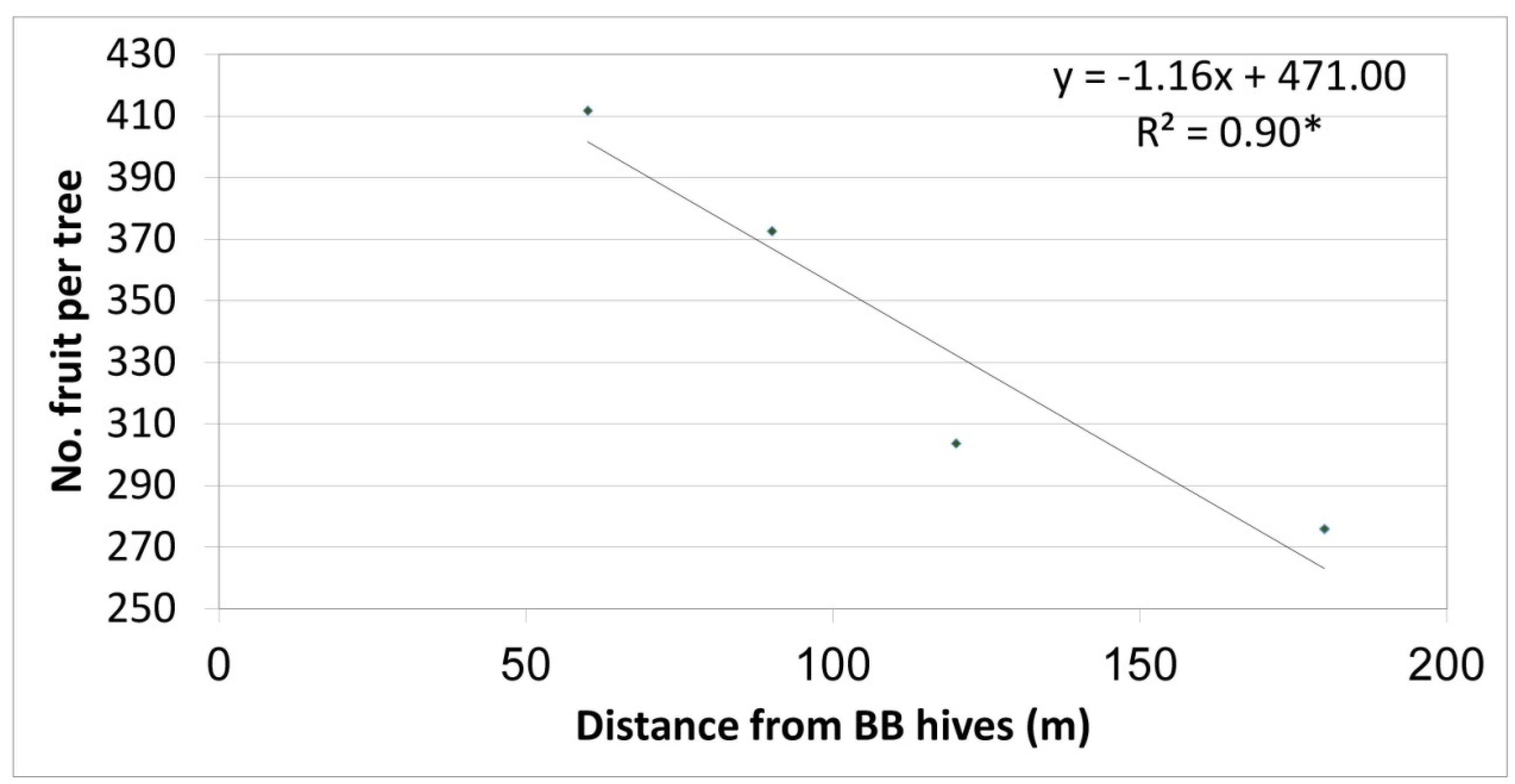 Plants 10 01372 g003