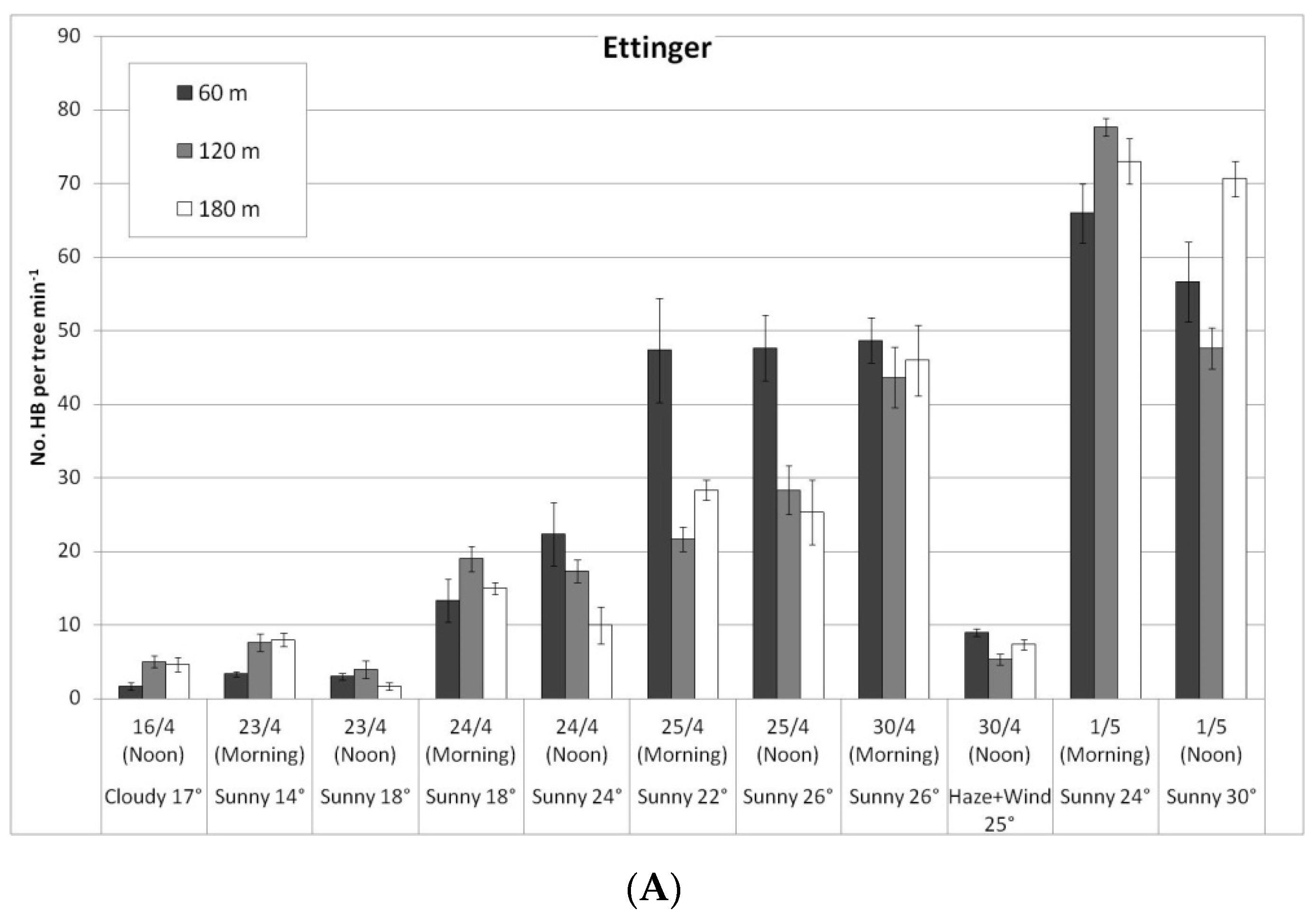 Plants 10 01372 g004a