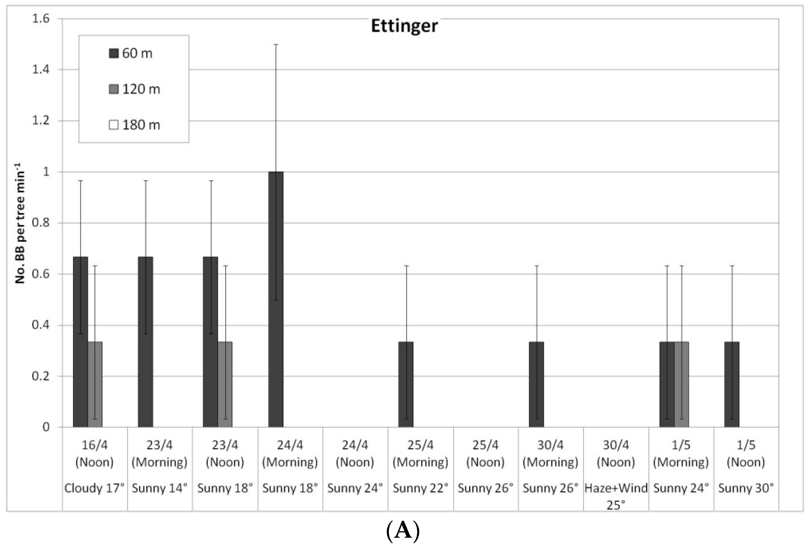 Plants 10 01372 g005a