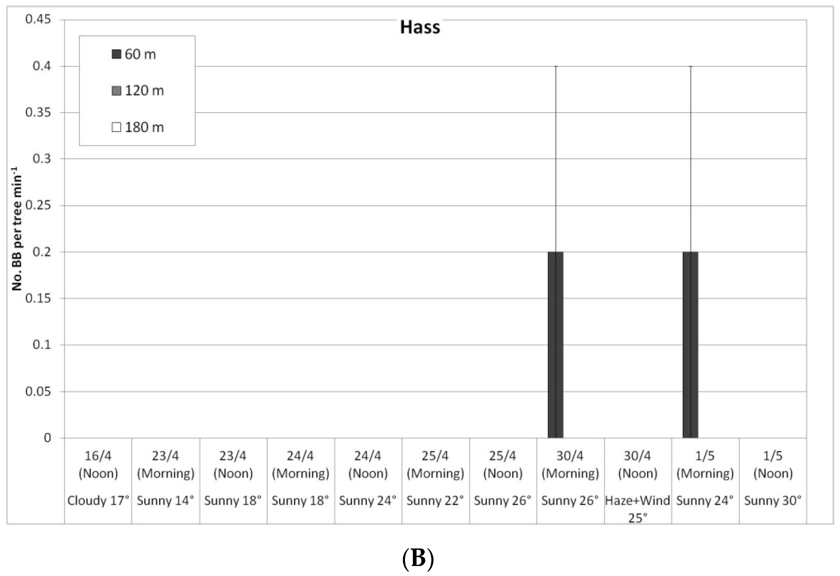 Plants 10 01372 g005b