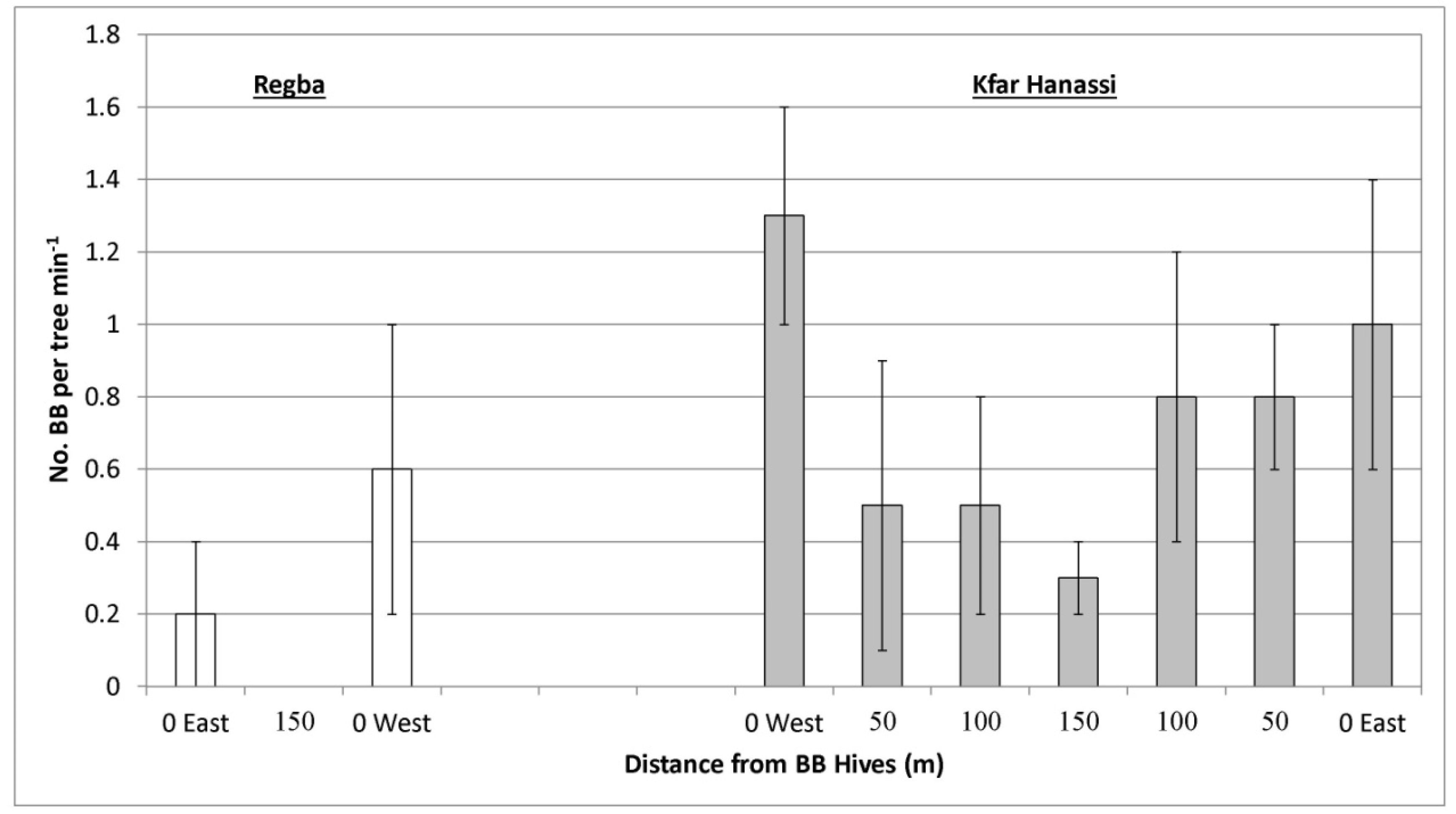 Plants 10 01372 g006