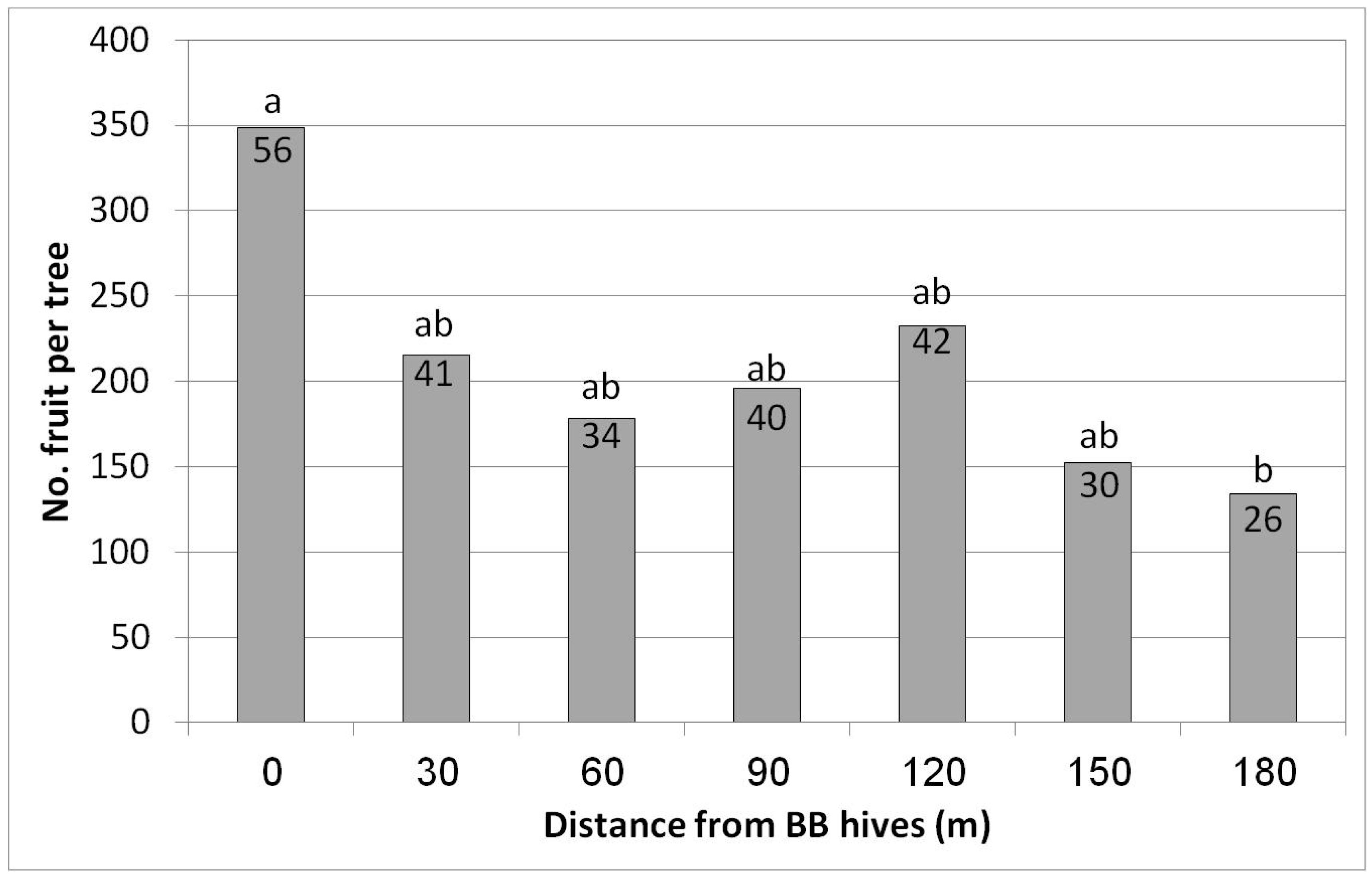 Plants 10 01372 g008