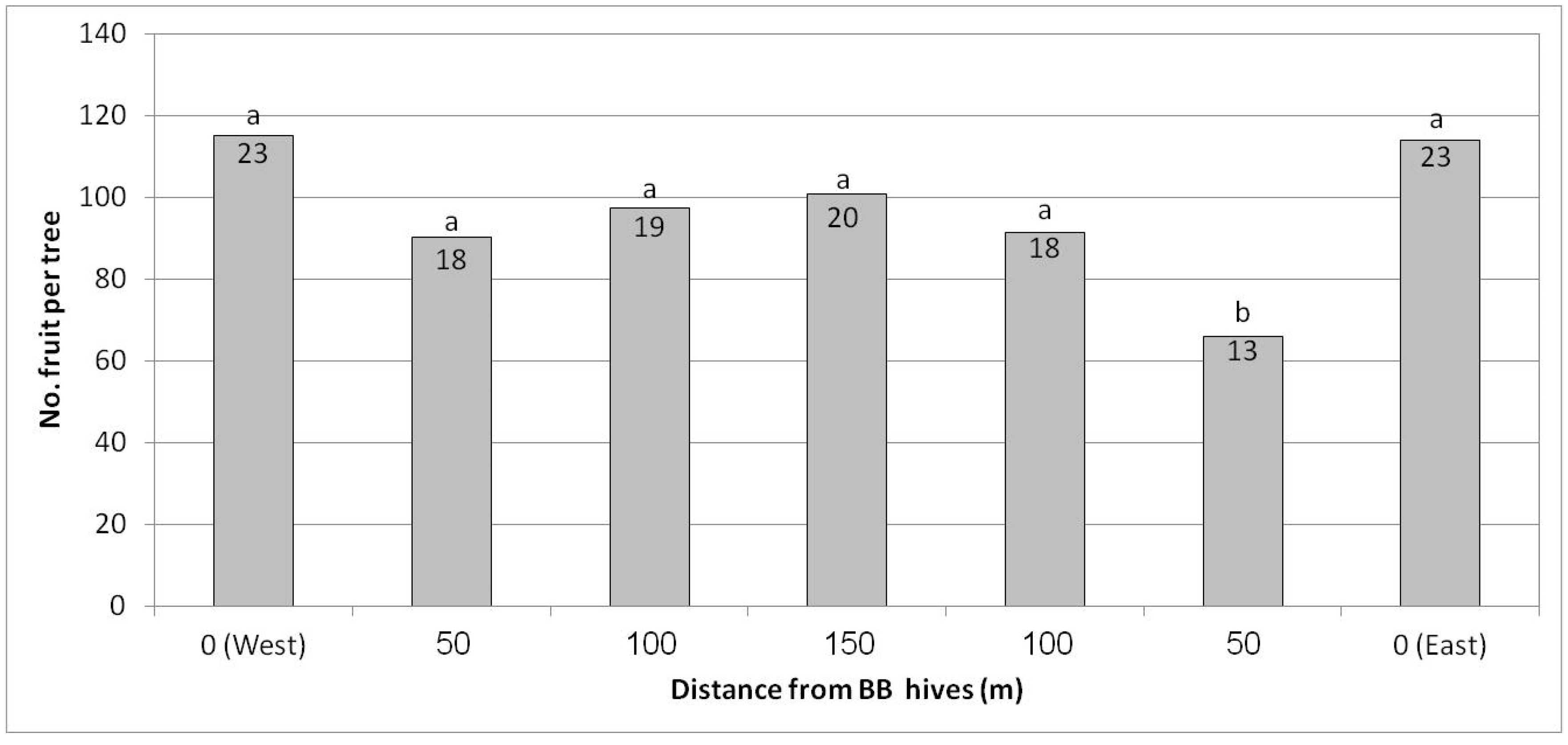 Plants 10 01372 g009