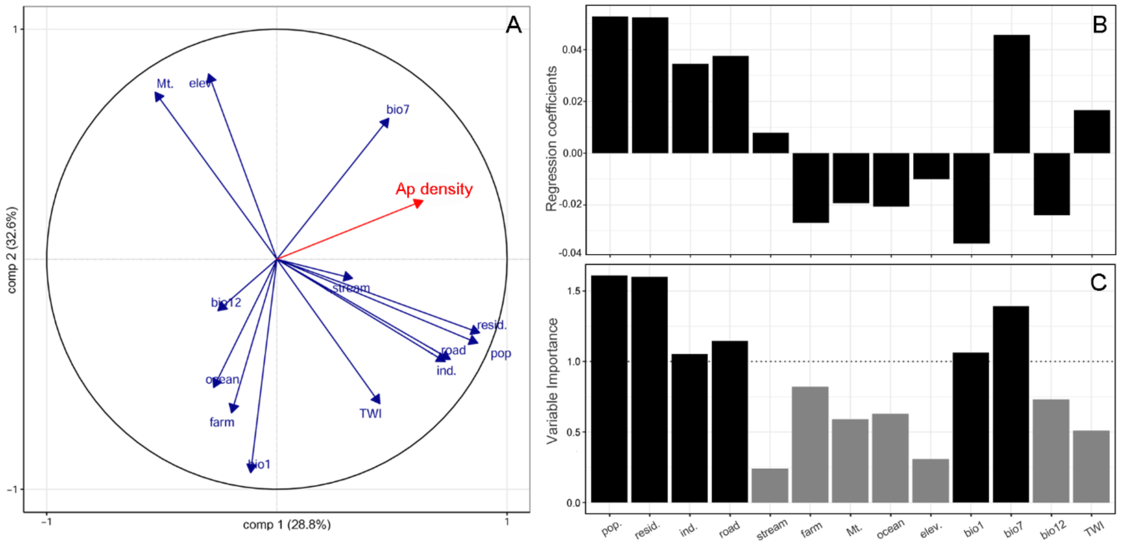 Plants 10 01377 g002