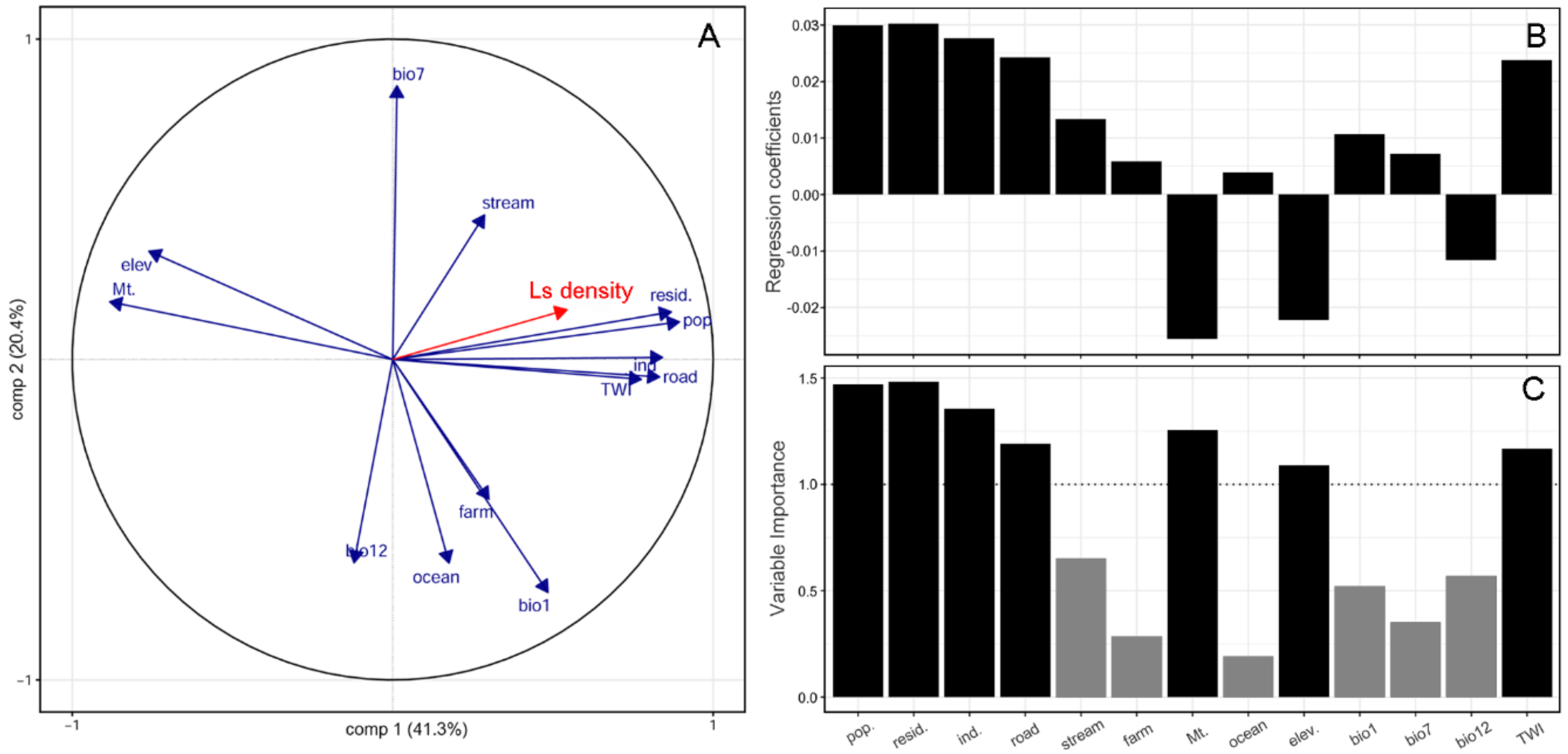 Plants 10 01377 g003