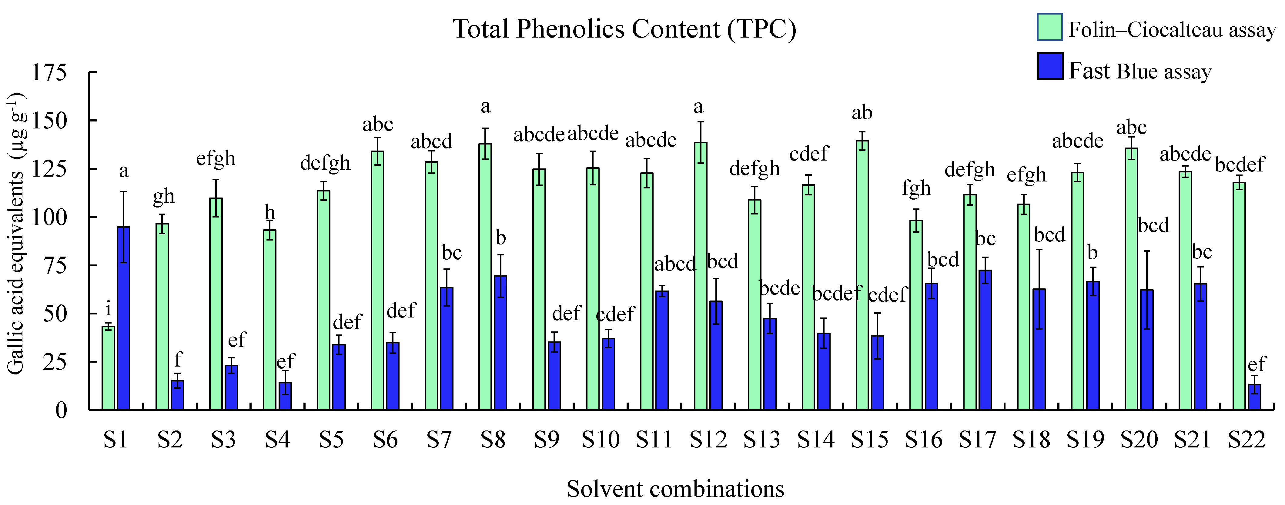 Plants 10 01379 g003