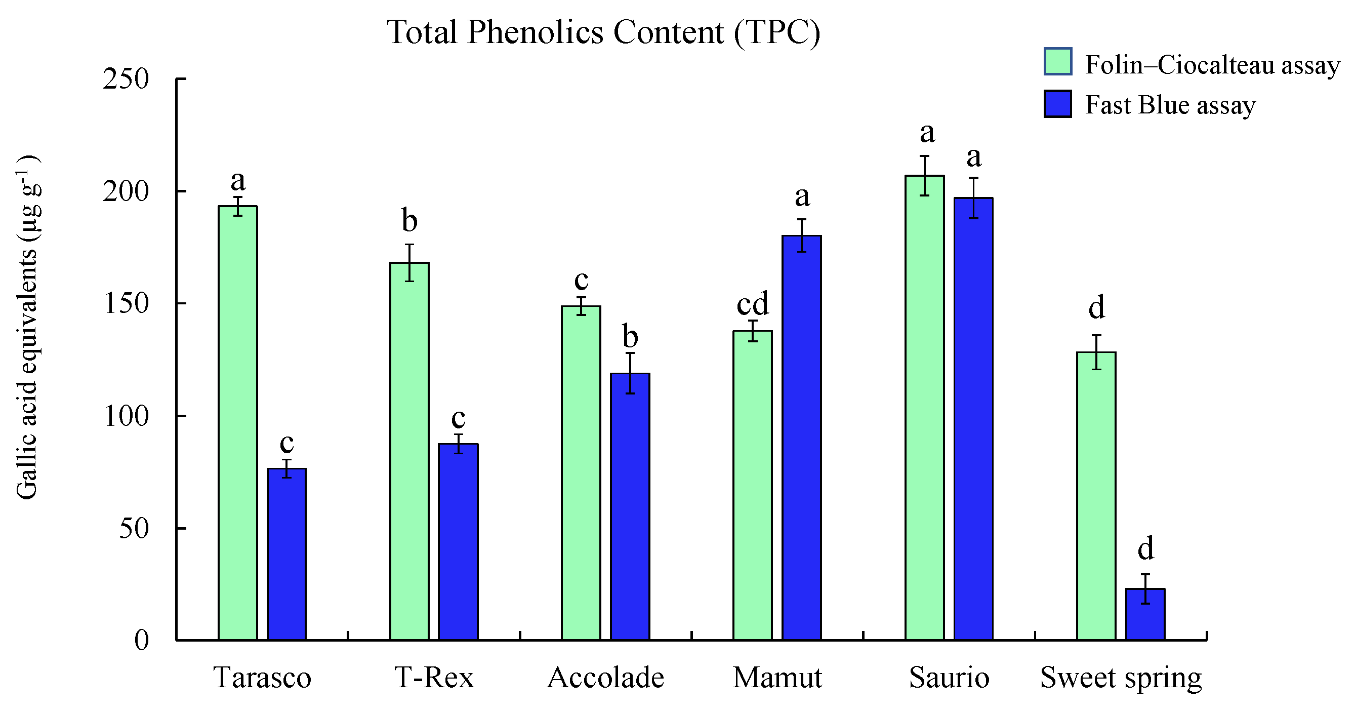 Plants 10 01379 g004