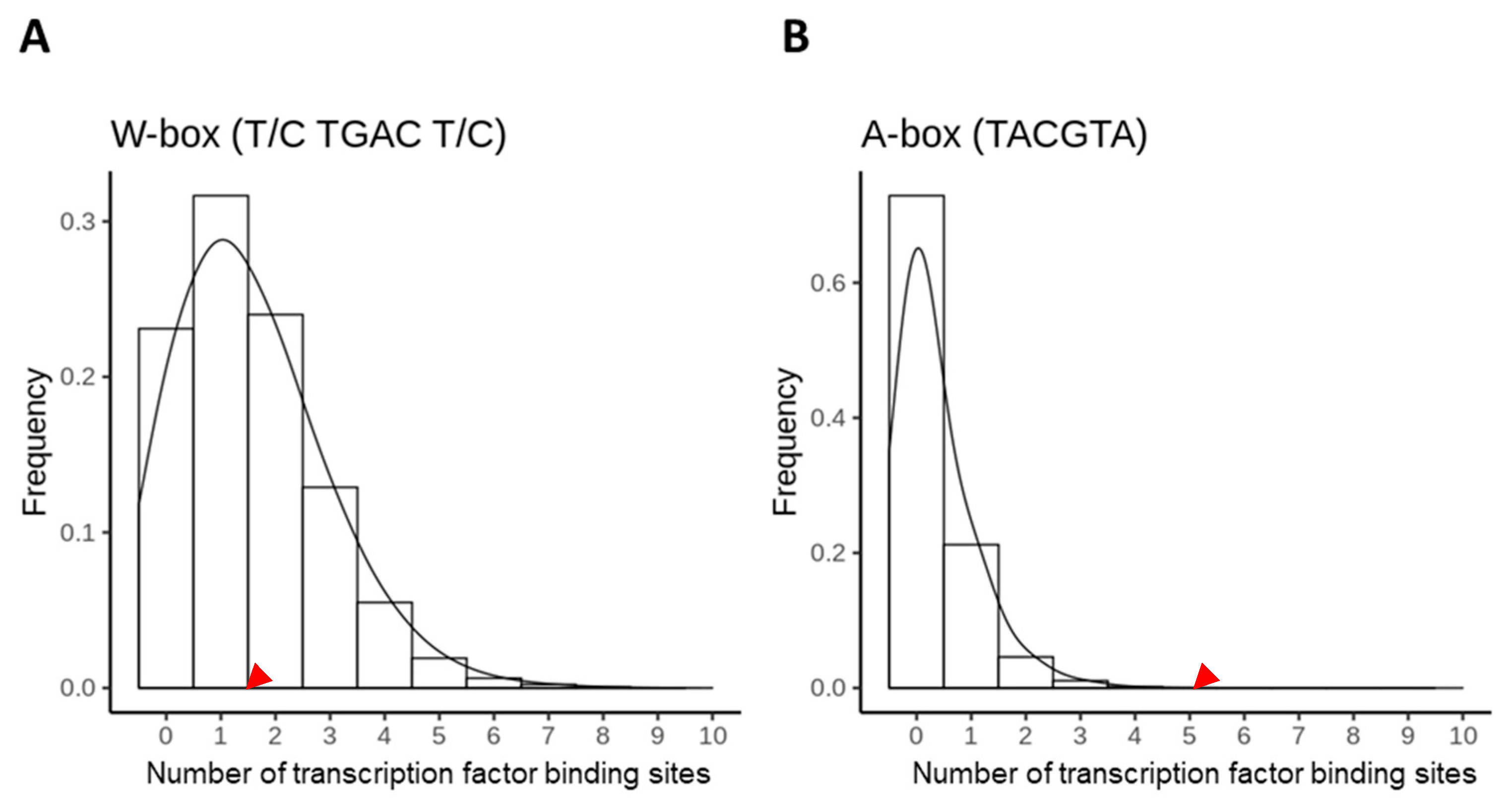 Plants 10 01380 g002