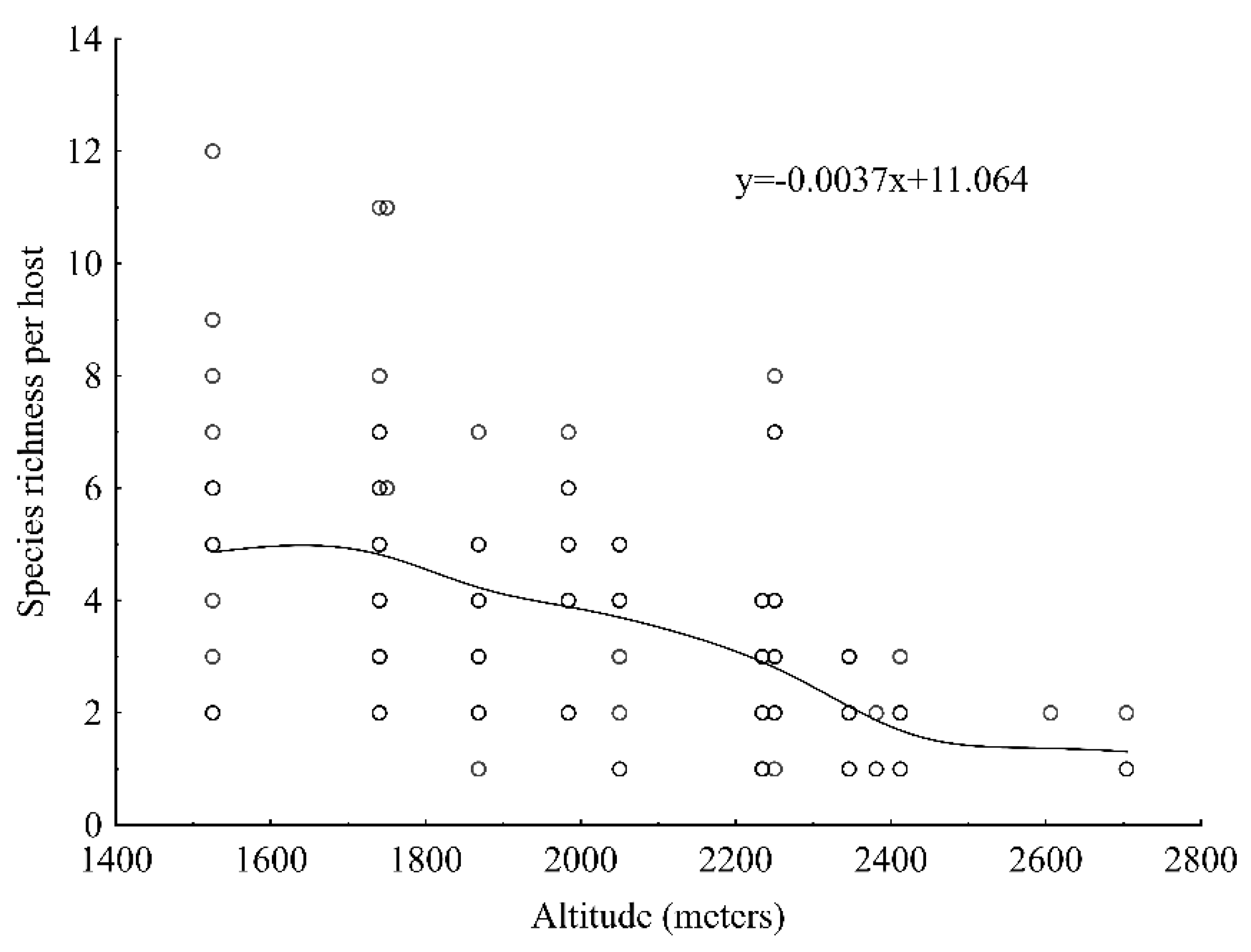 PDF) An updated checklist of vascular epiphytes in the Darjeeling