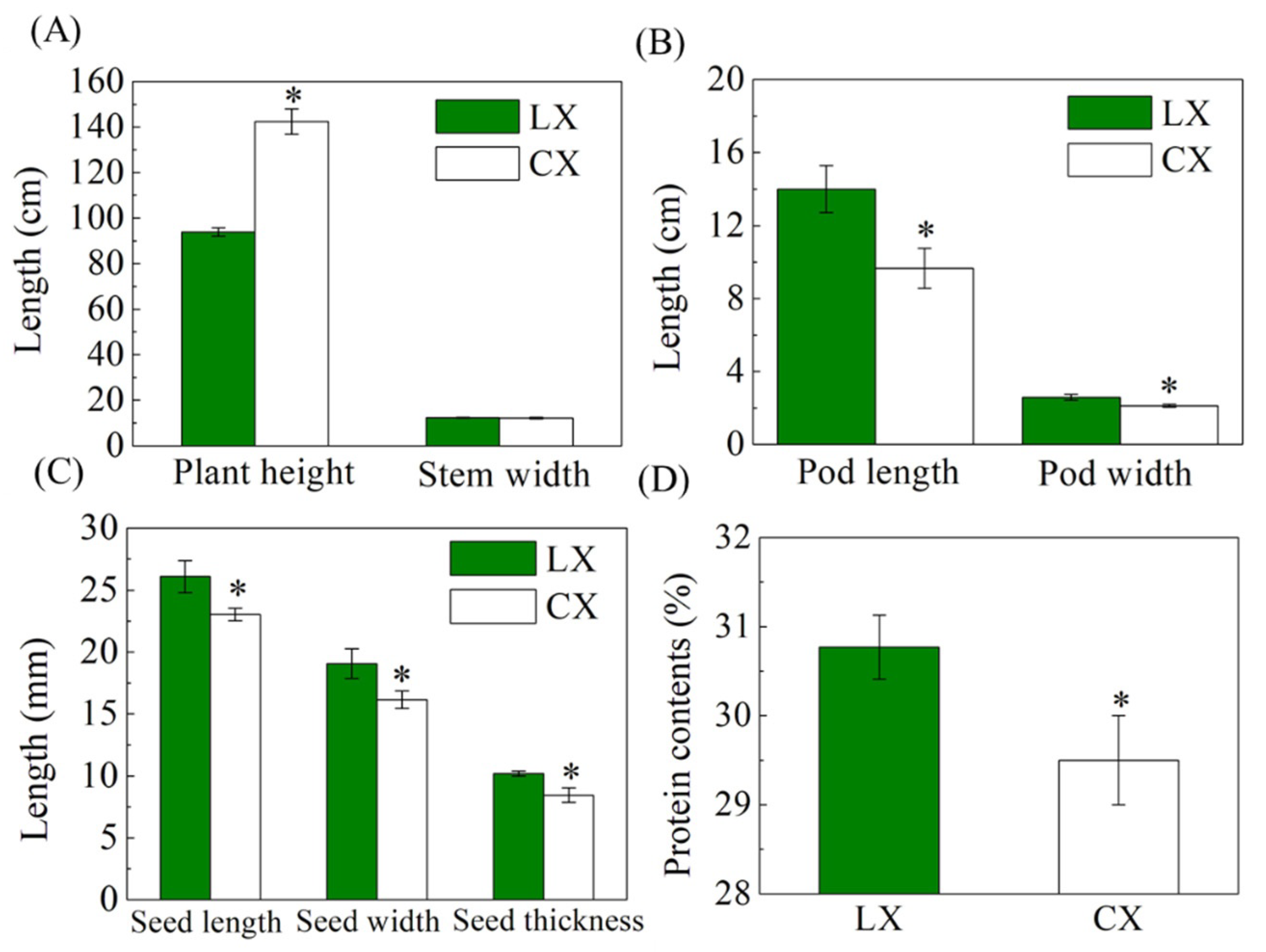 Plants 10 01385 g002