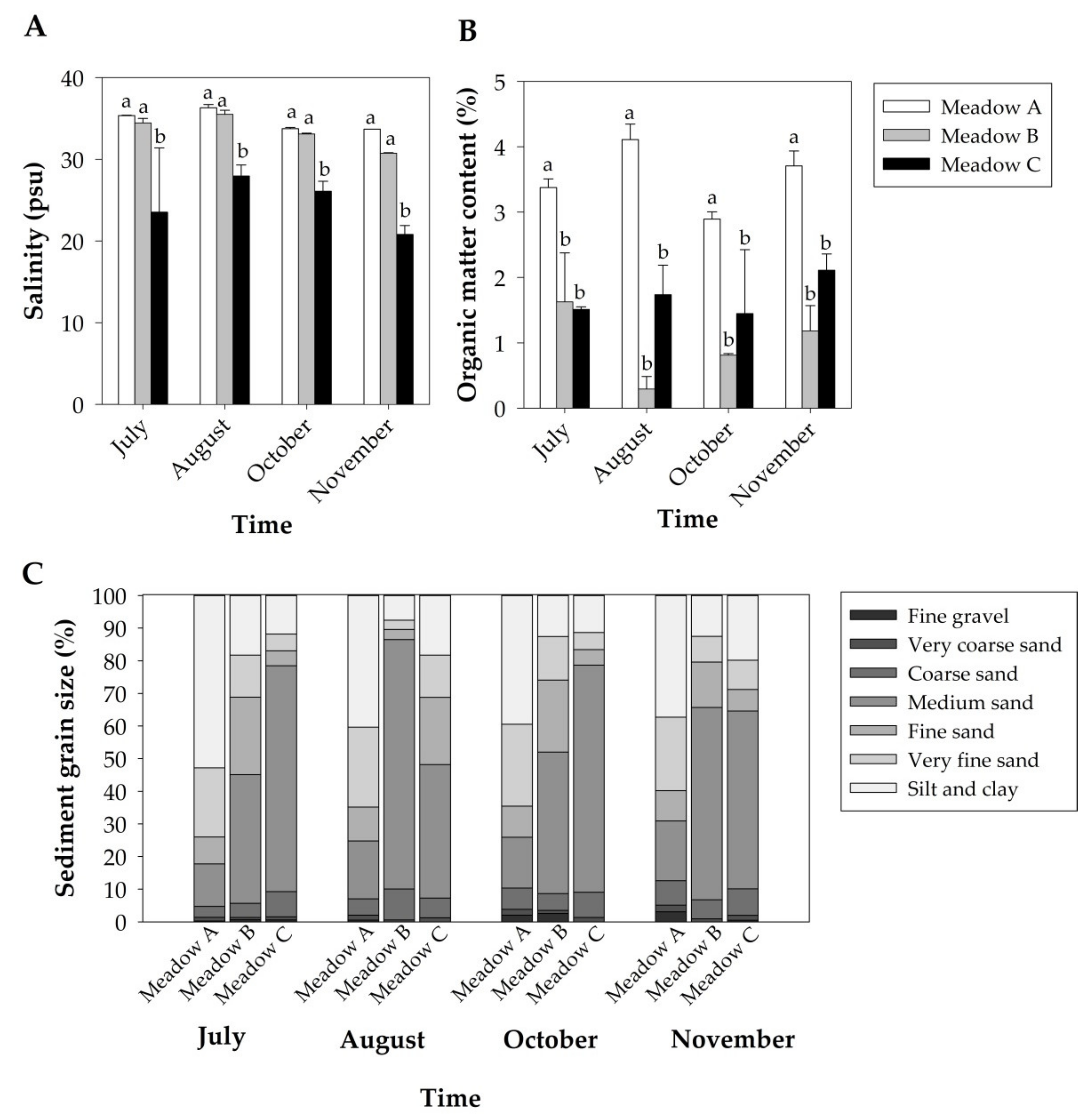 Plants 10 01387 g002