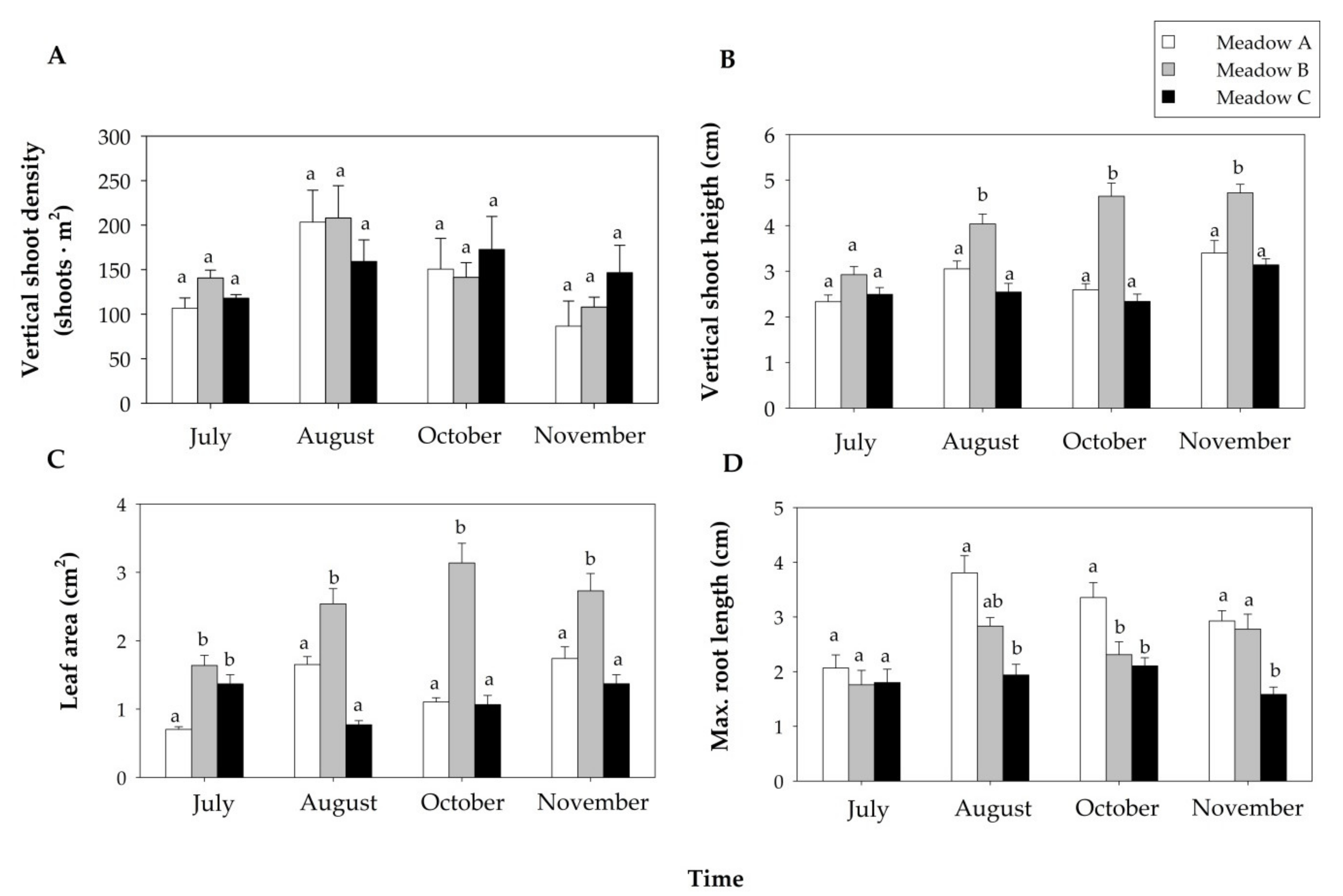 Plants 10 01387 g003