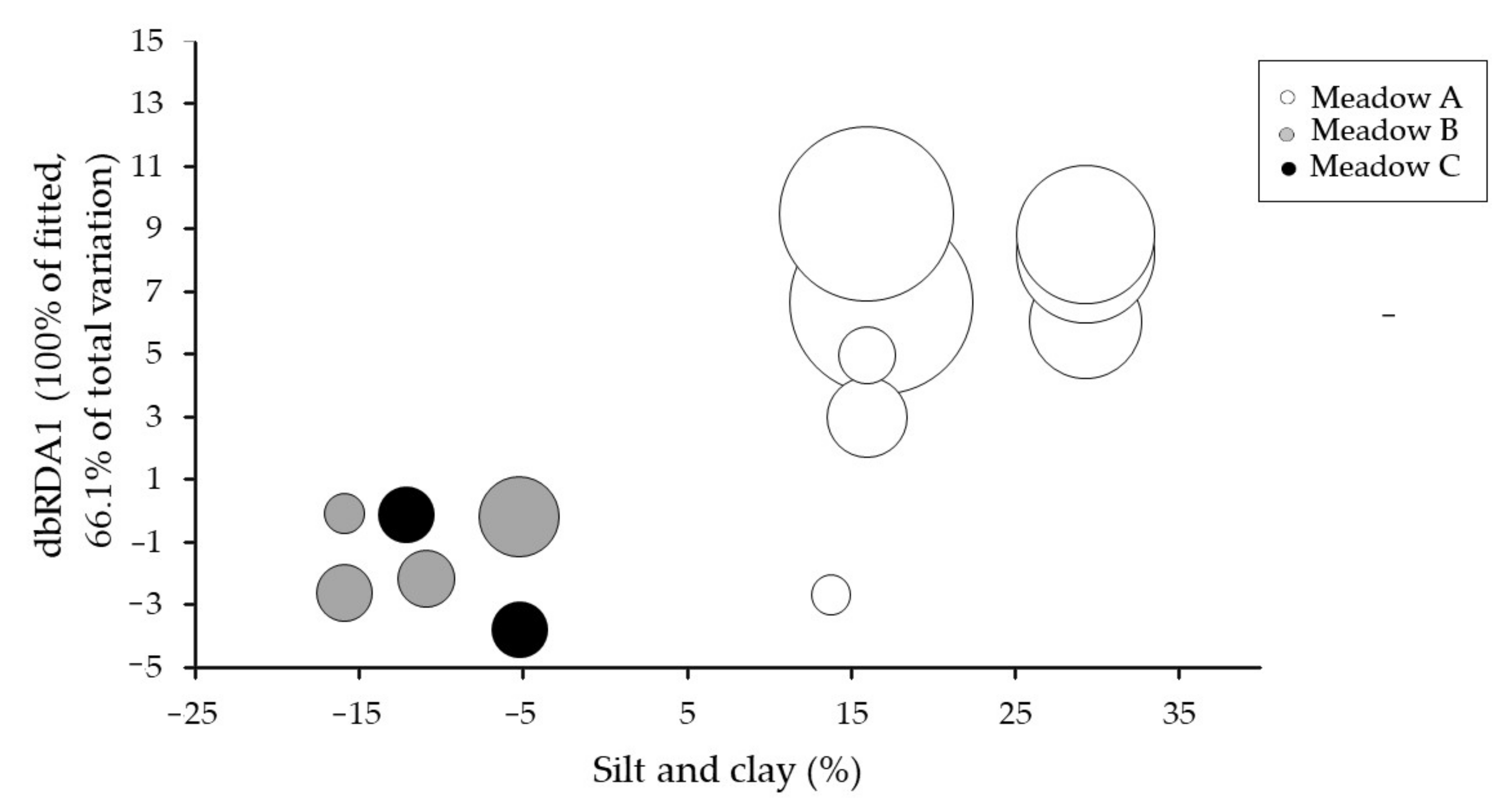 Plants 10 01387 g005