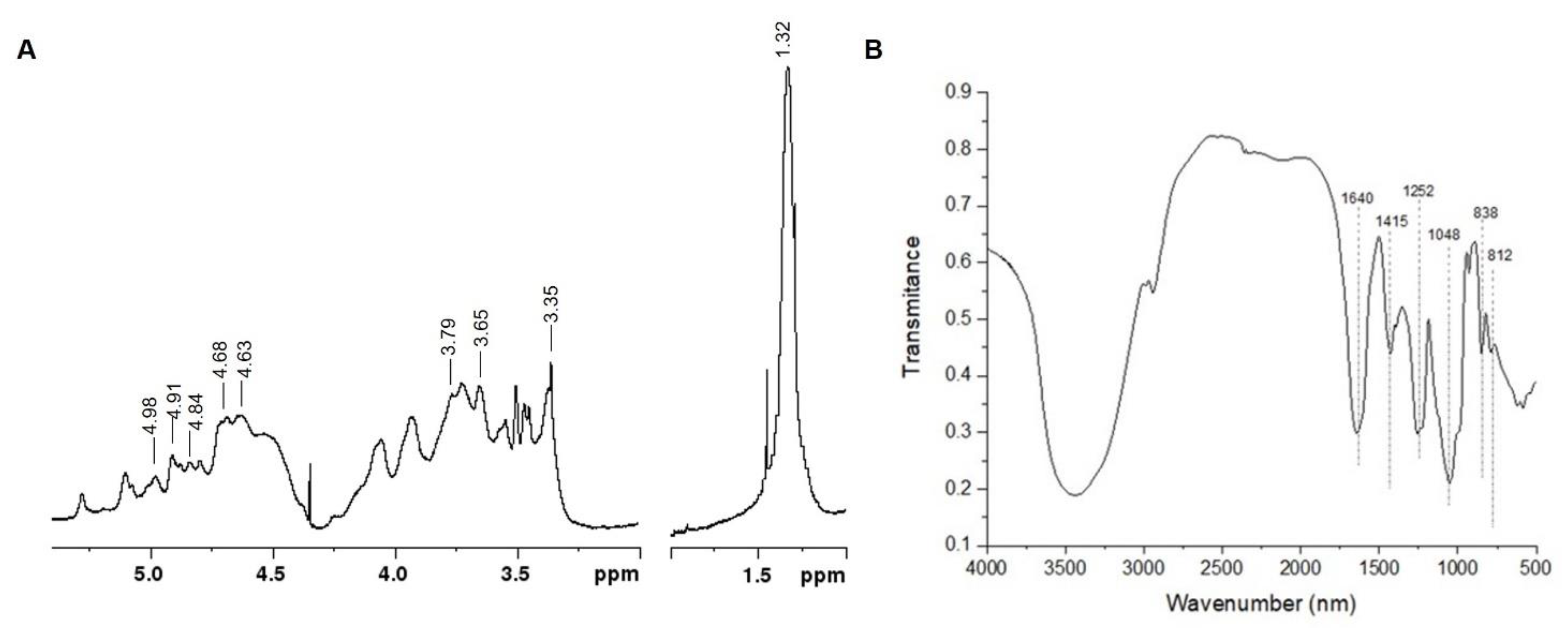 Plants 10 01391 g001