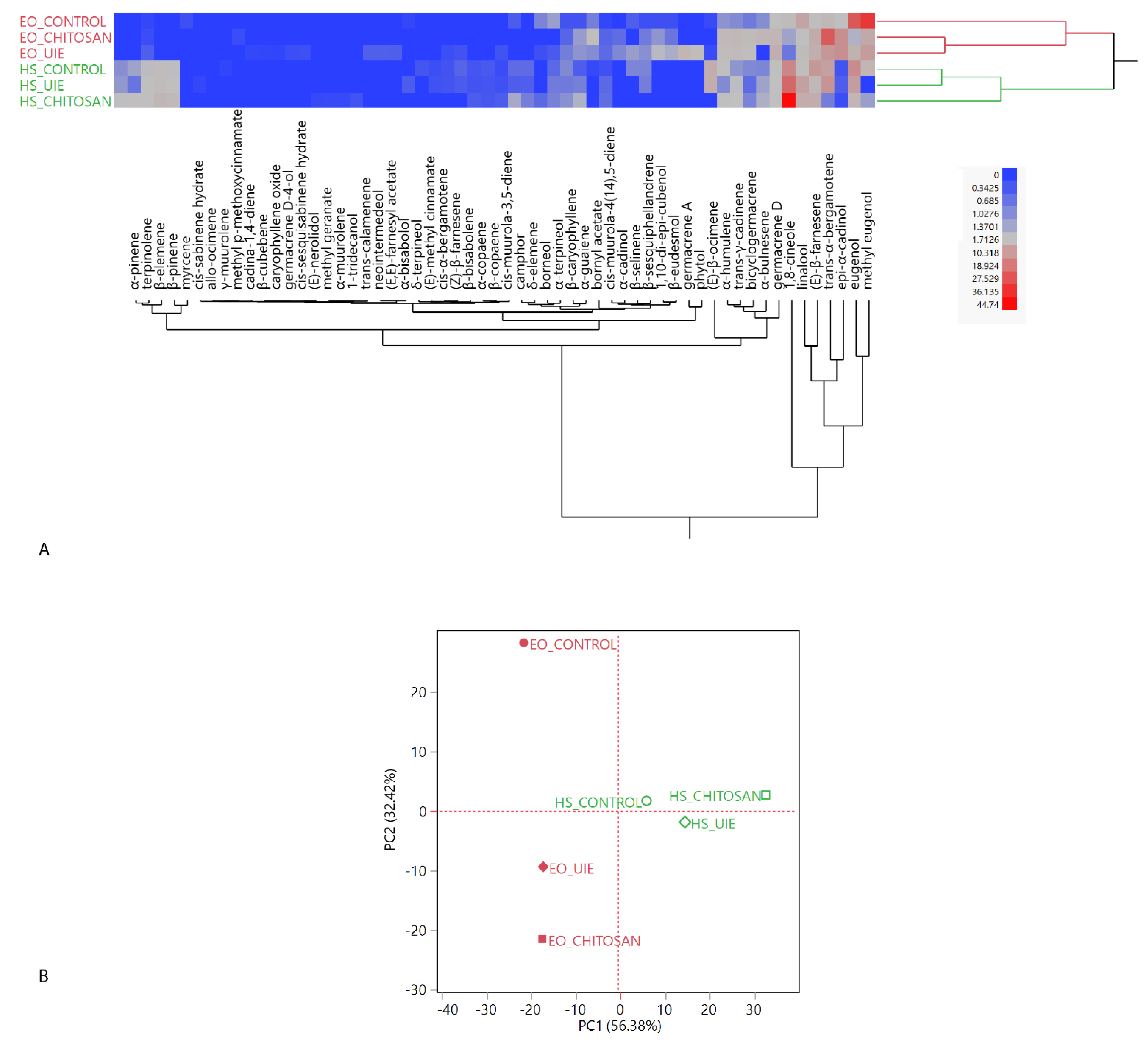 Plants 10 01391 g002