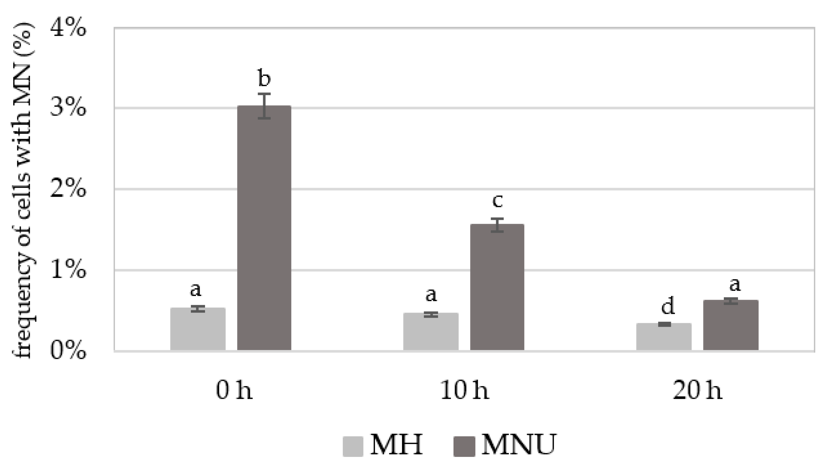 Plants 10 01408 g001 Plants 10 01408 g001