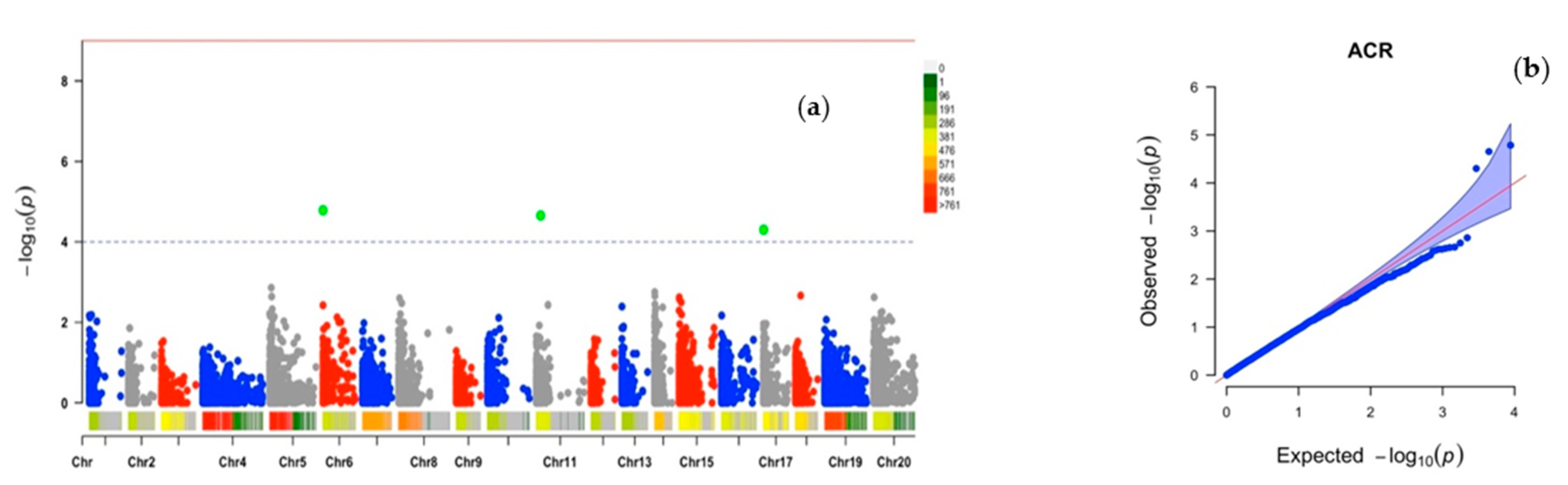 Plants 10 01412 g002