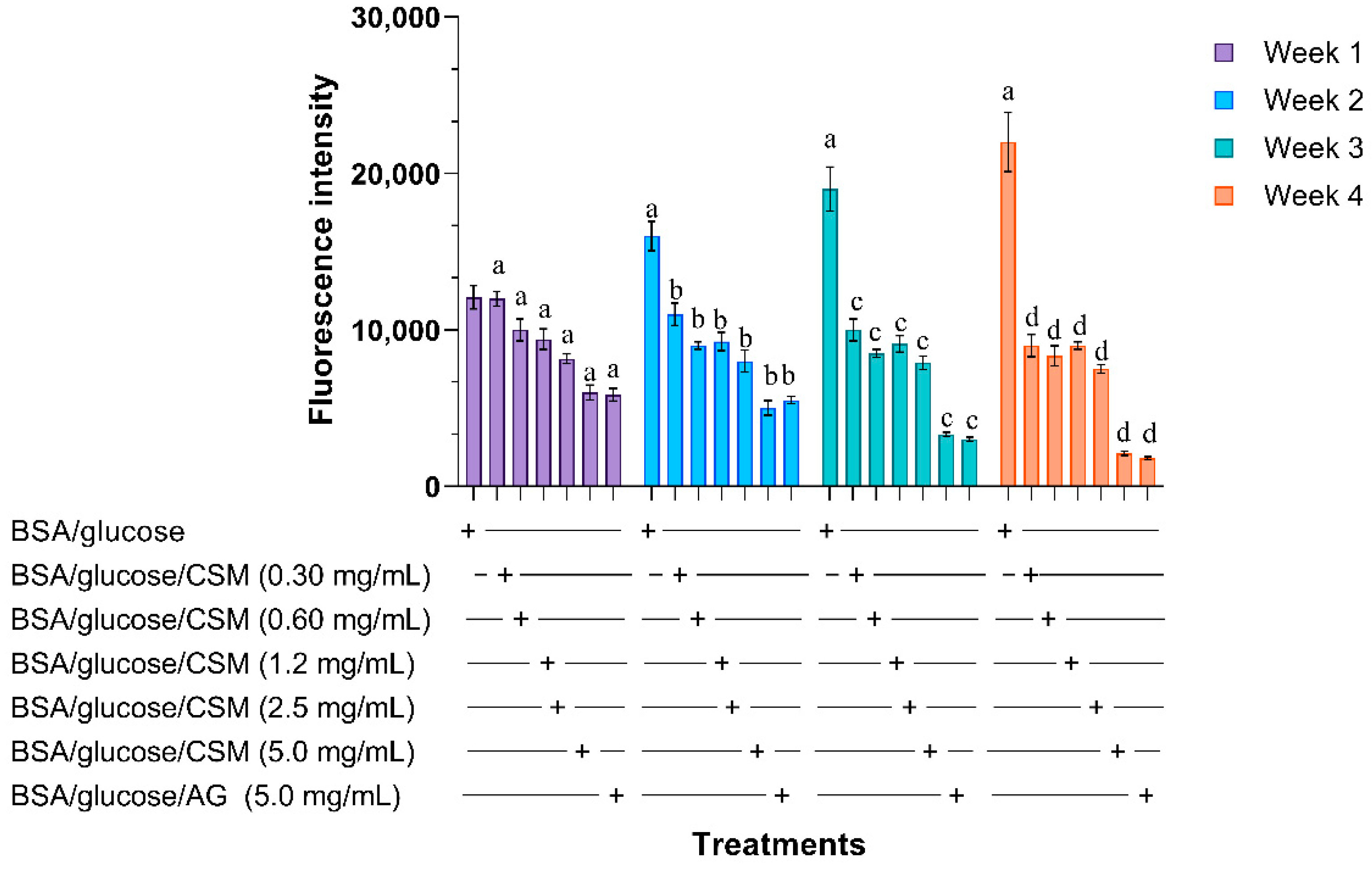 Plants 10 01417 g001
