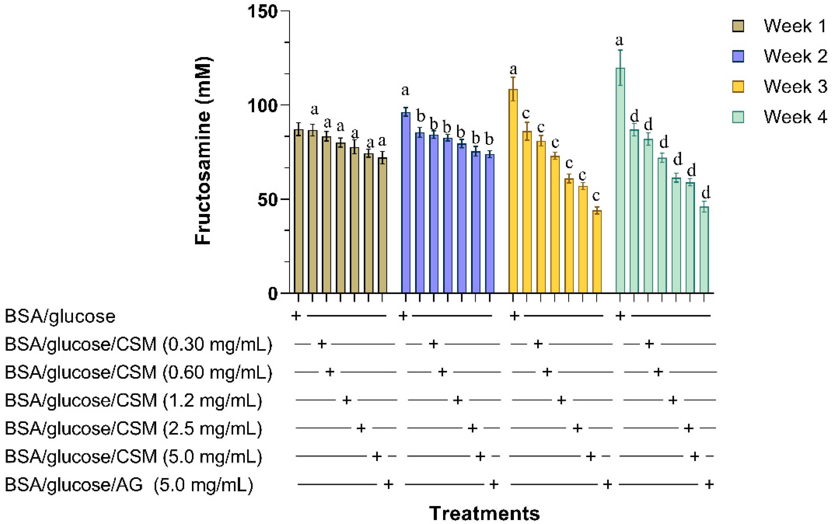 Plants 10 01417 g002