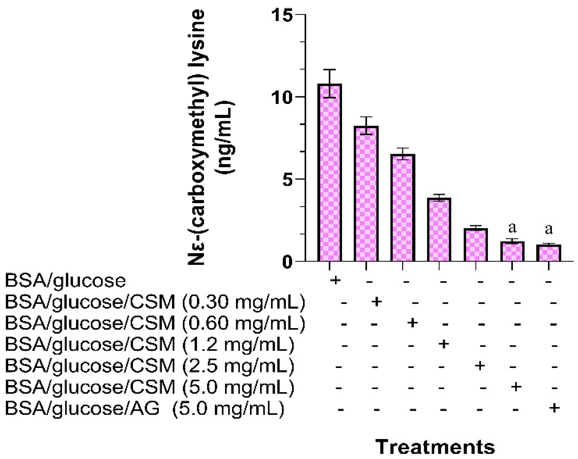 Plants 10 01417 g003